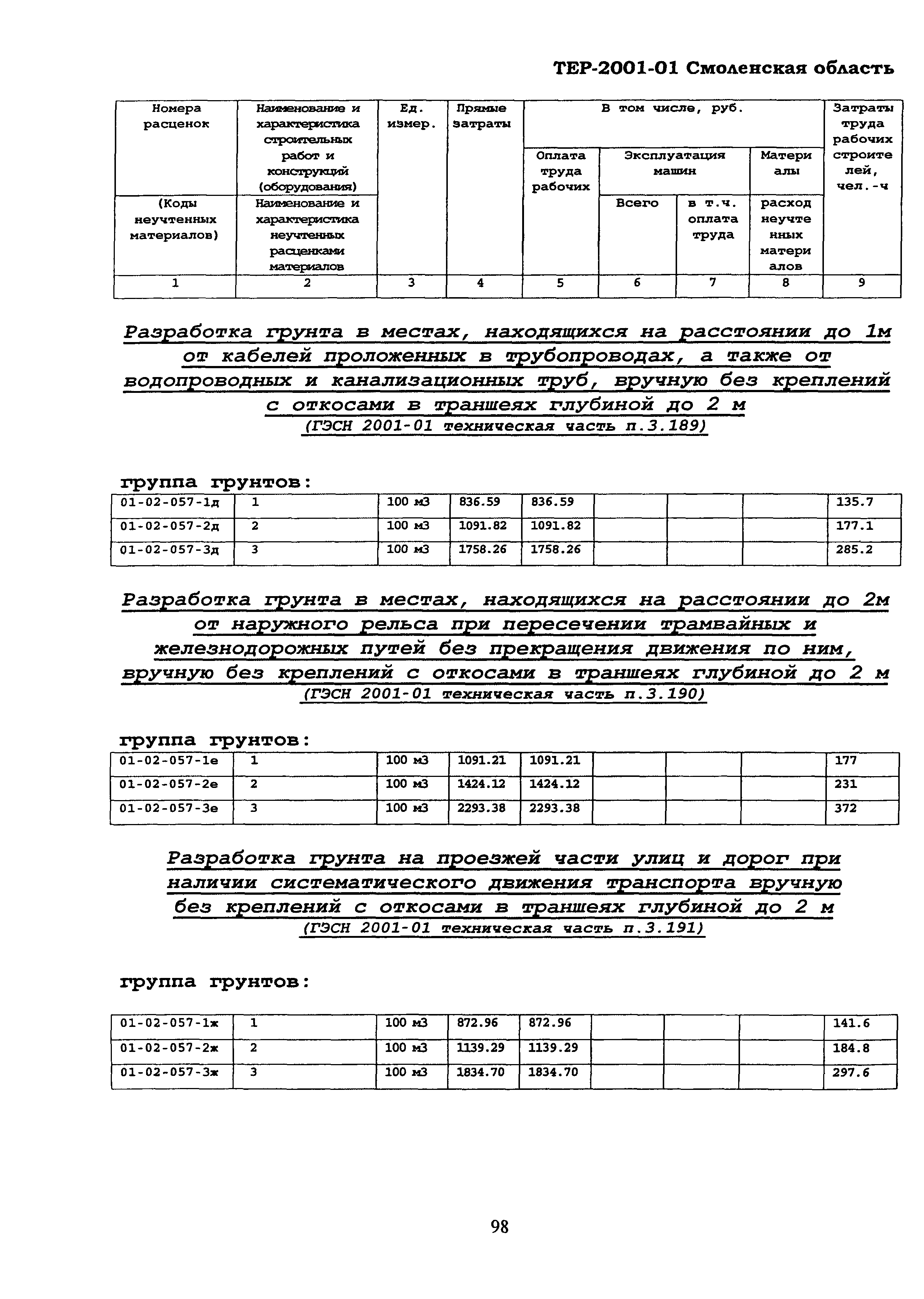 ТЕР Смоленской обл. 2001-01