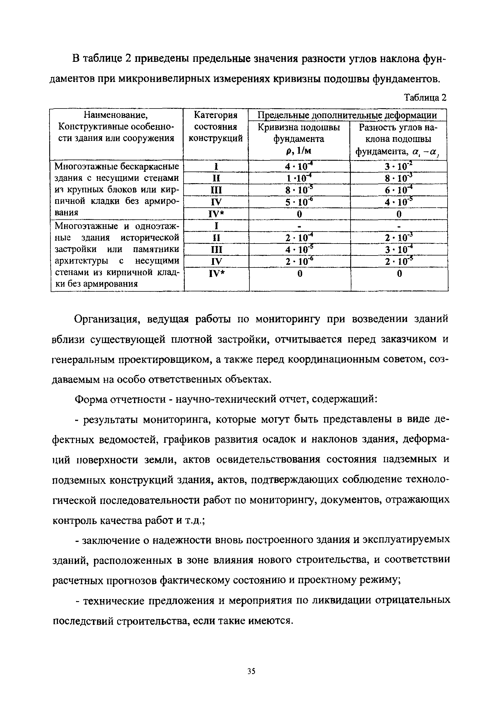 Пособие к МГСН 2.07-01