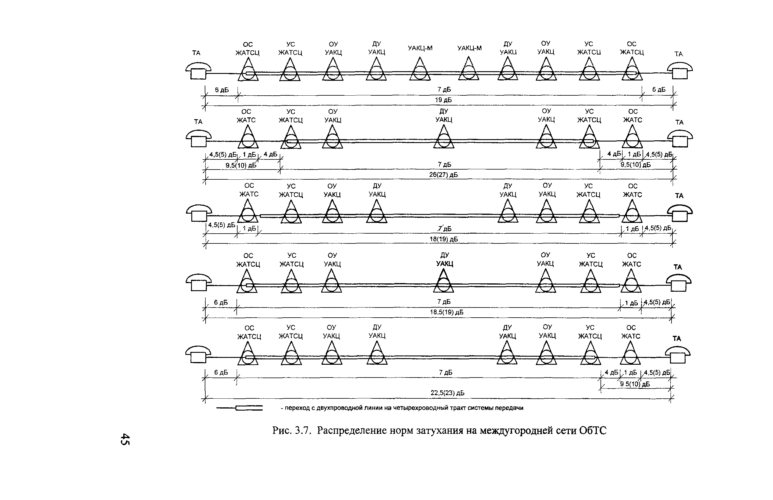 НТП ЦТКС-ФЖТ-2002