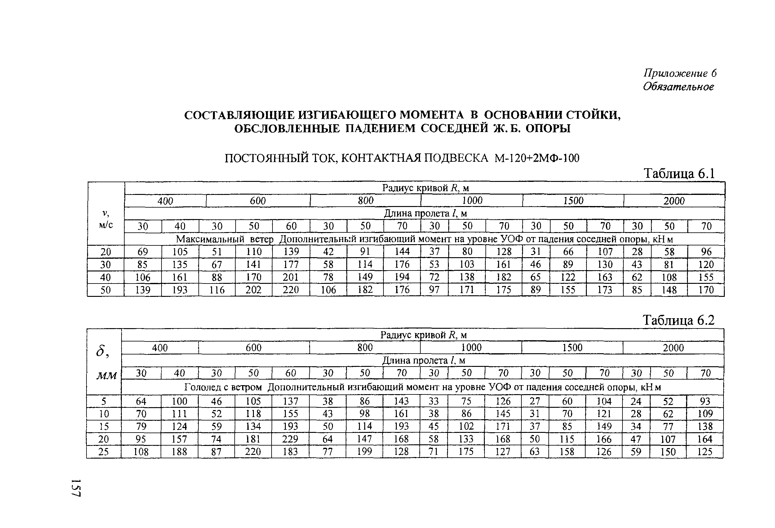 СТН ЦЭ 141-99