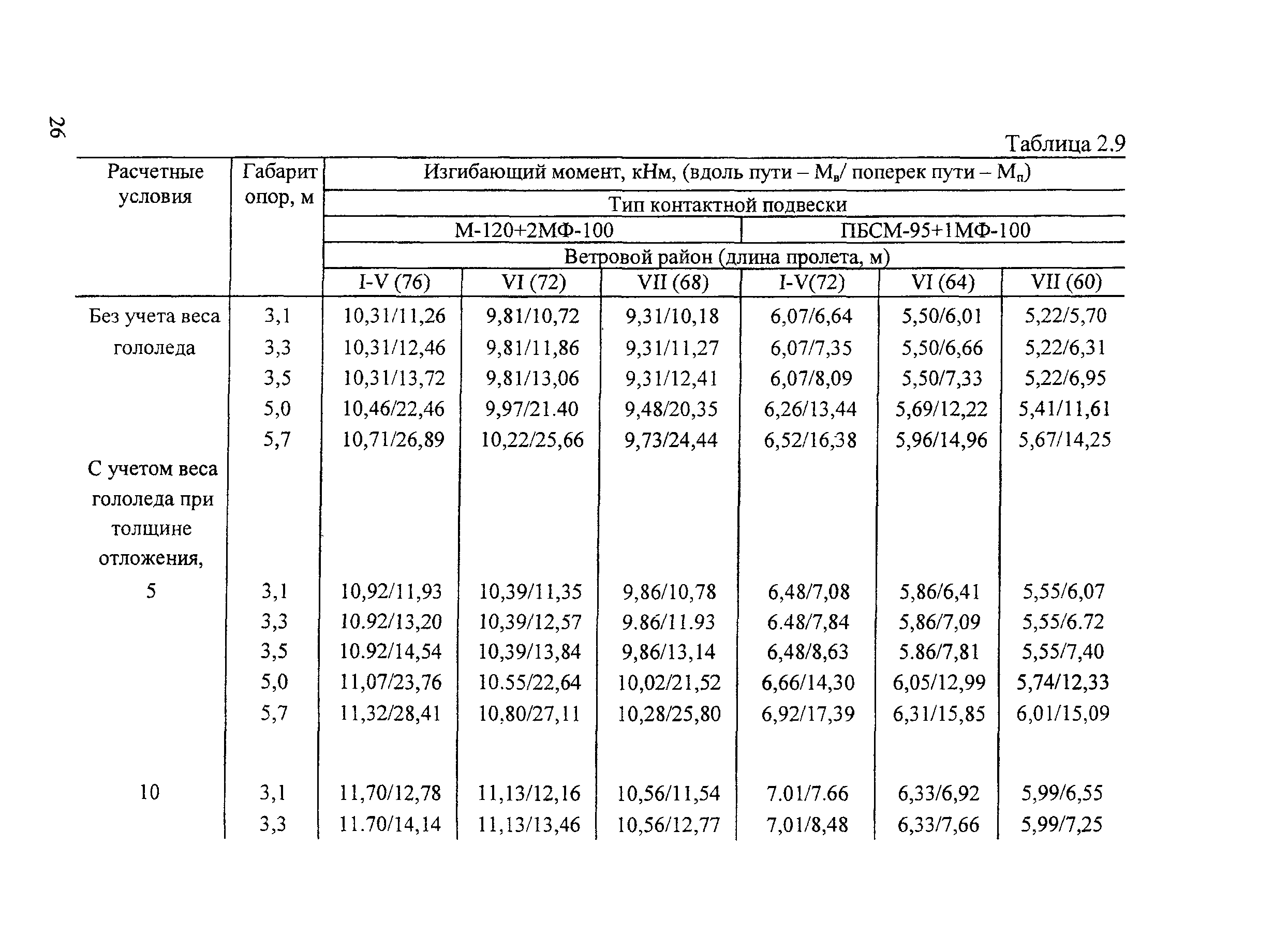 СТН ЦЭ 141-99