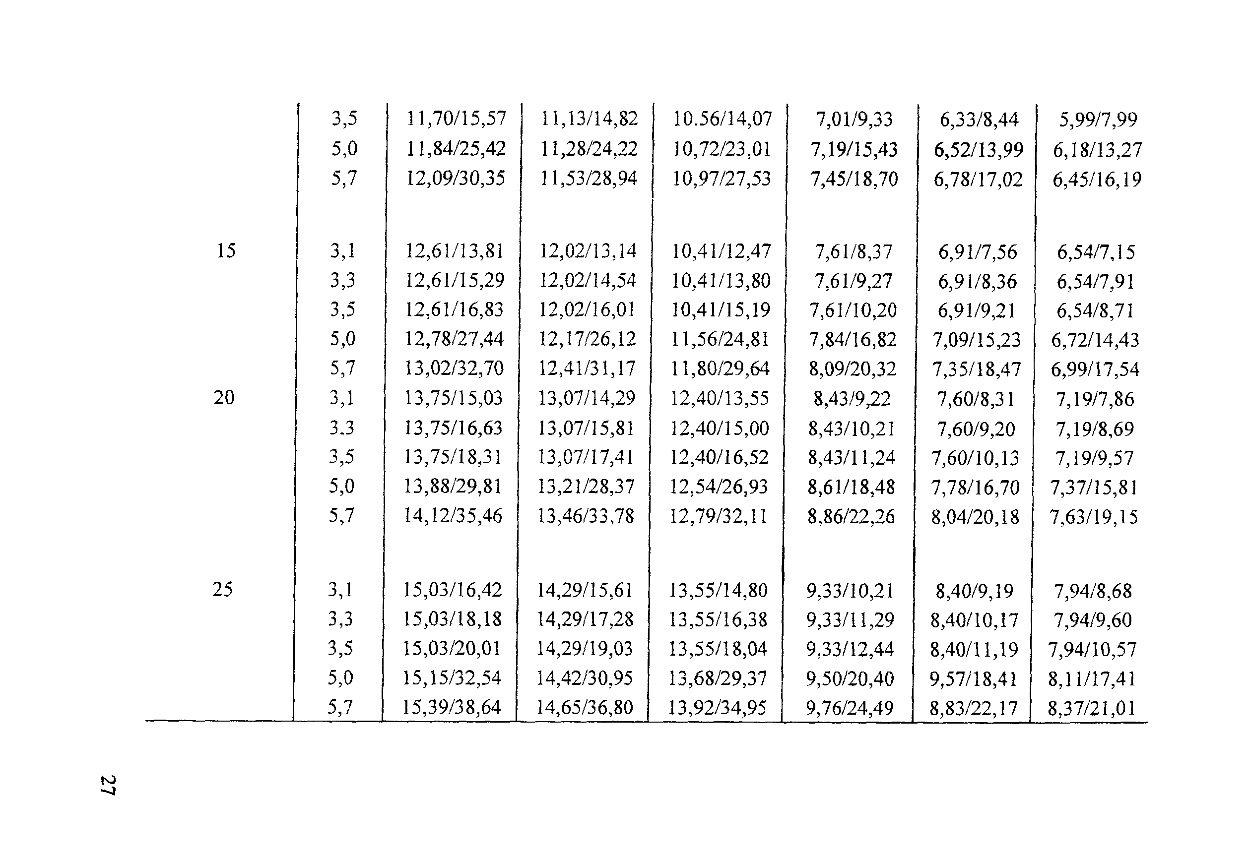 СТН ЦЭ 141-99