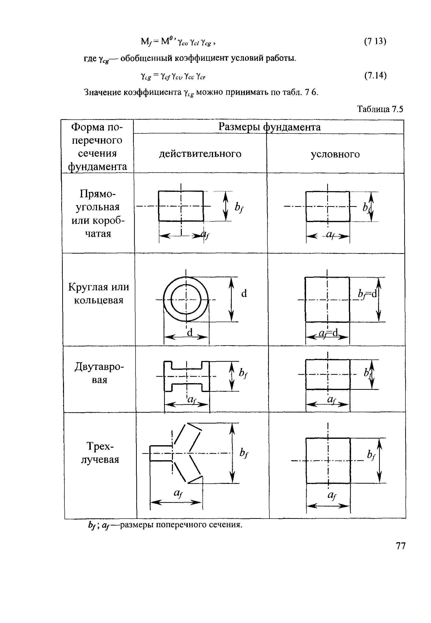 СТН ЦЭ 141-99