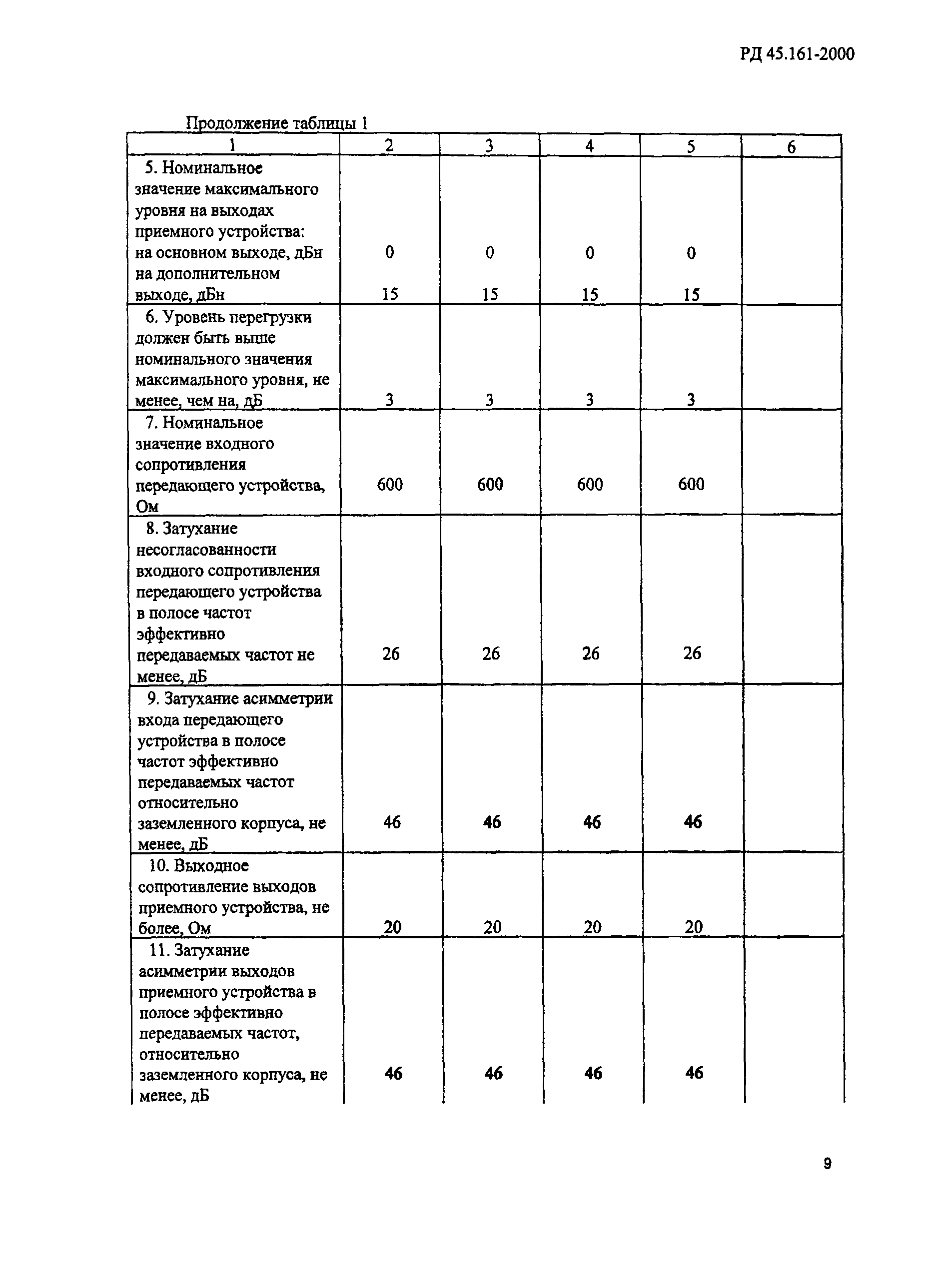 РД 45.161-2000