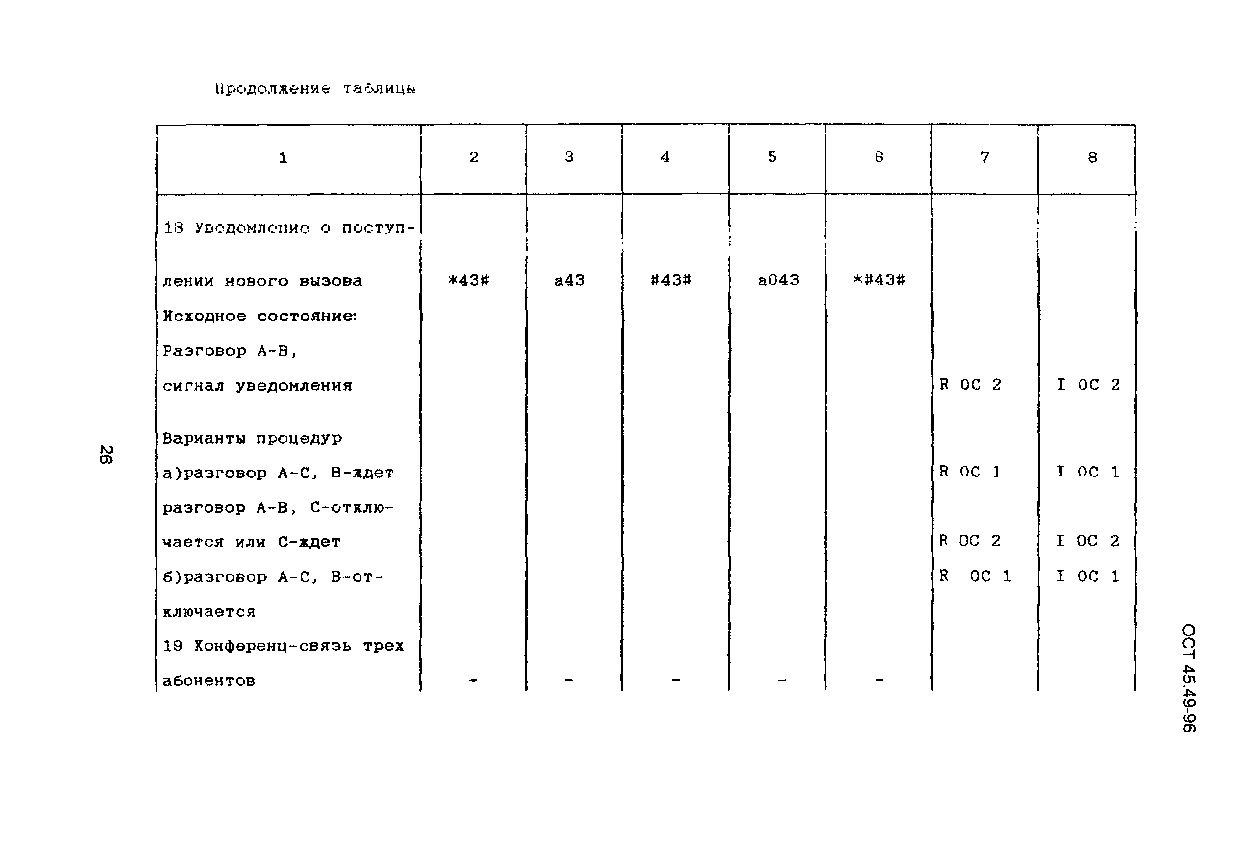 ОСТ 45.49-96