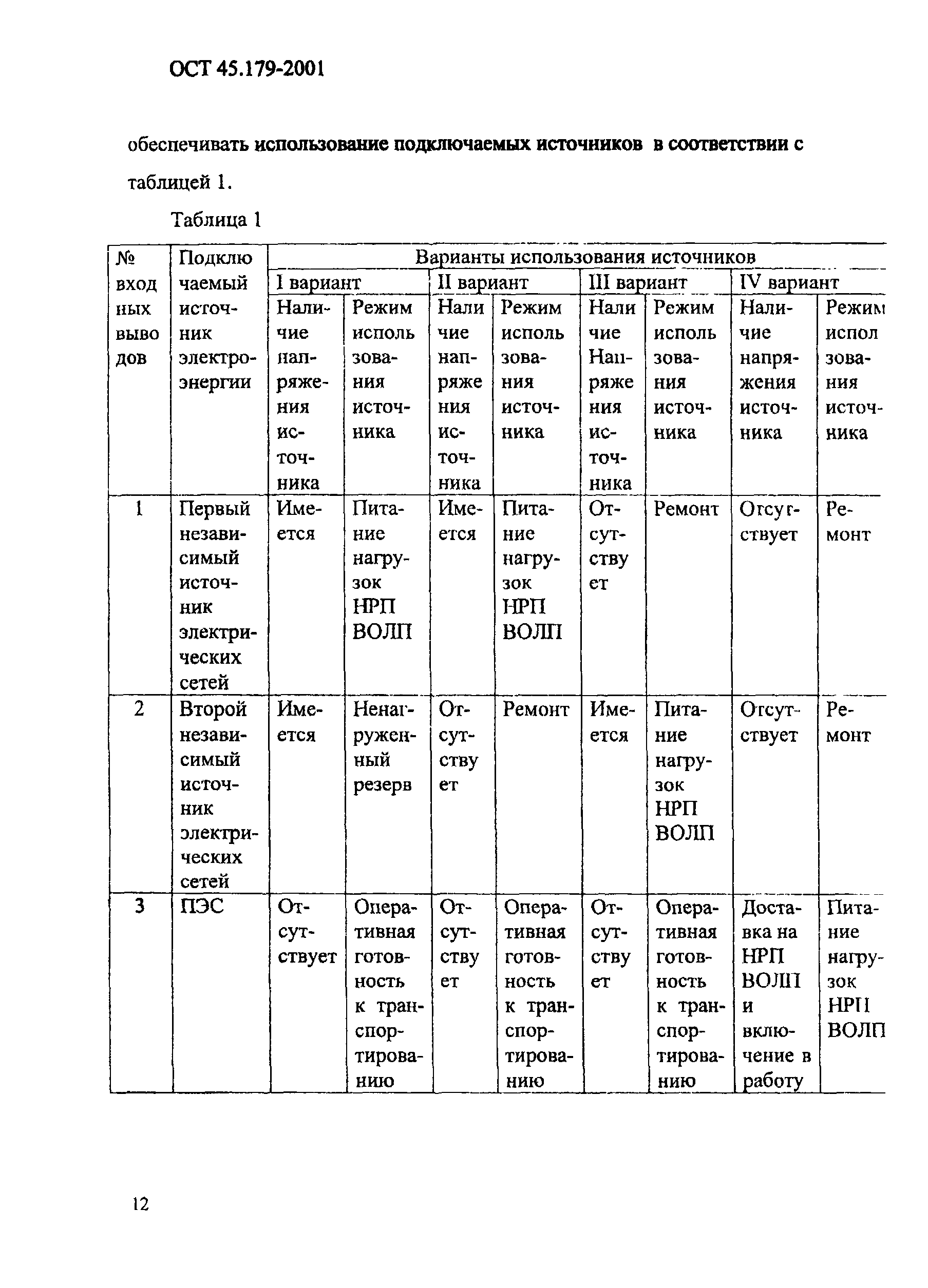 ОСТ 45.179-2001