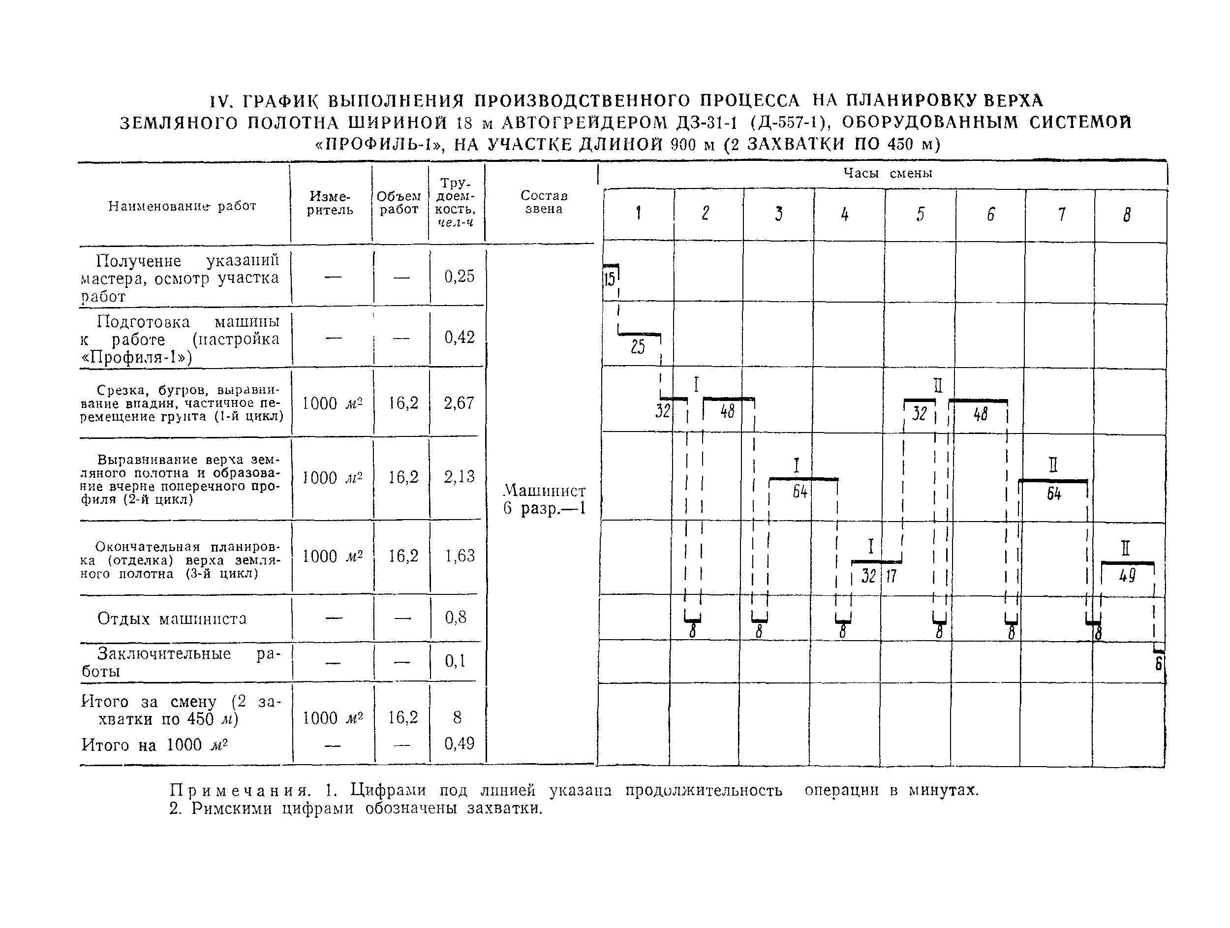 Технологическая карта 