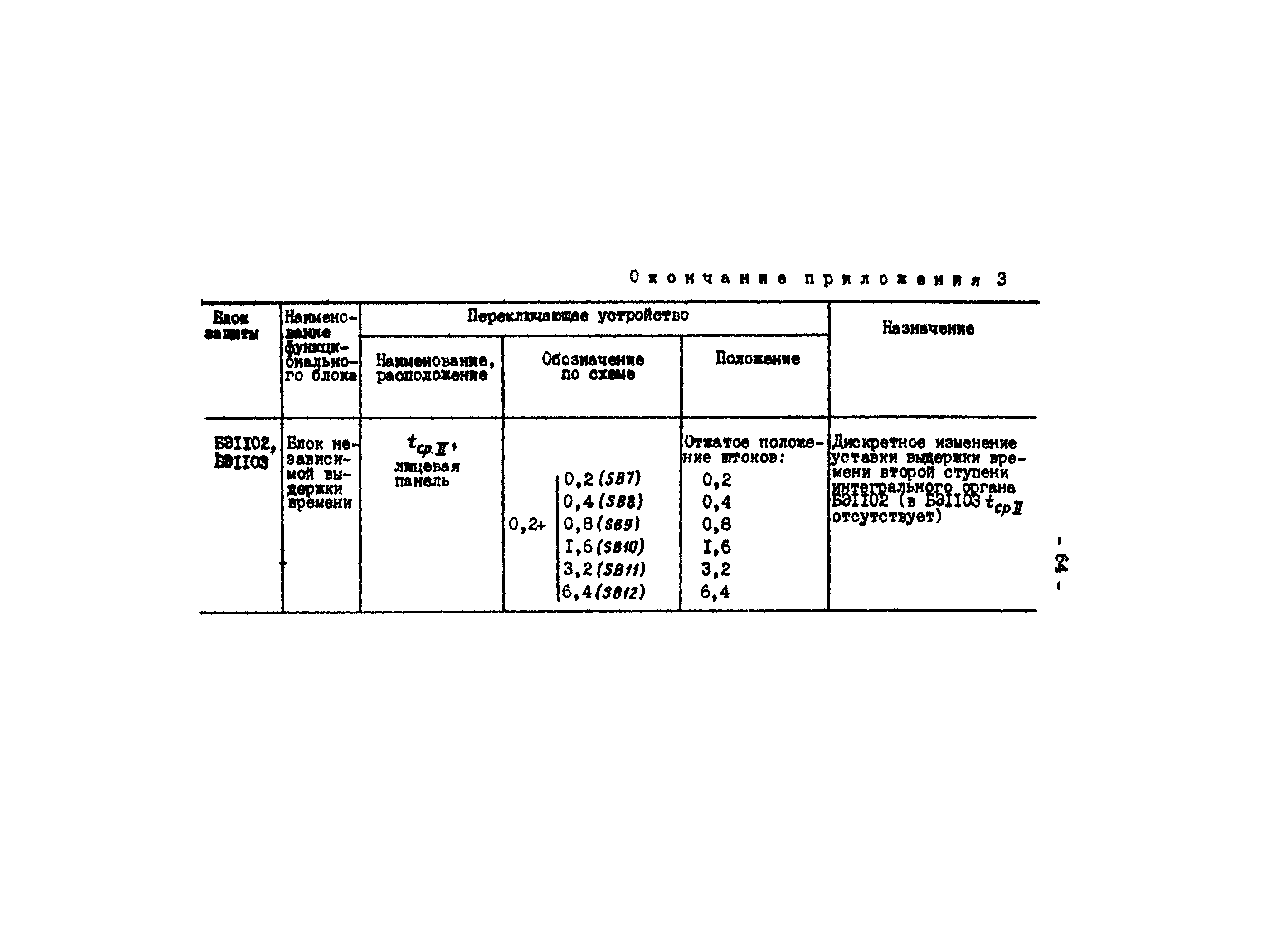 СО 34.45.626