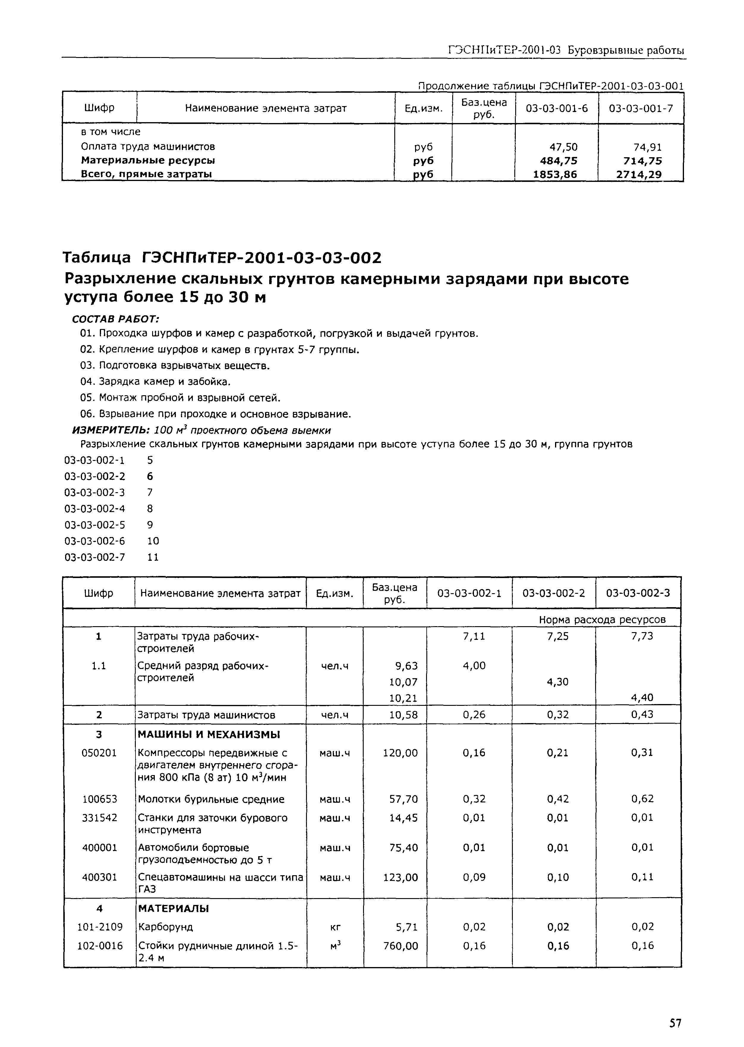 ГЭСНПиТЕР 2001-03