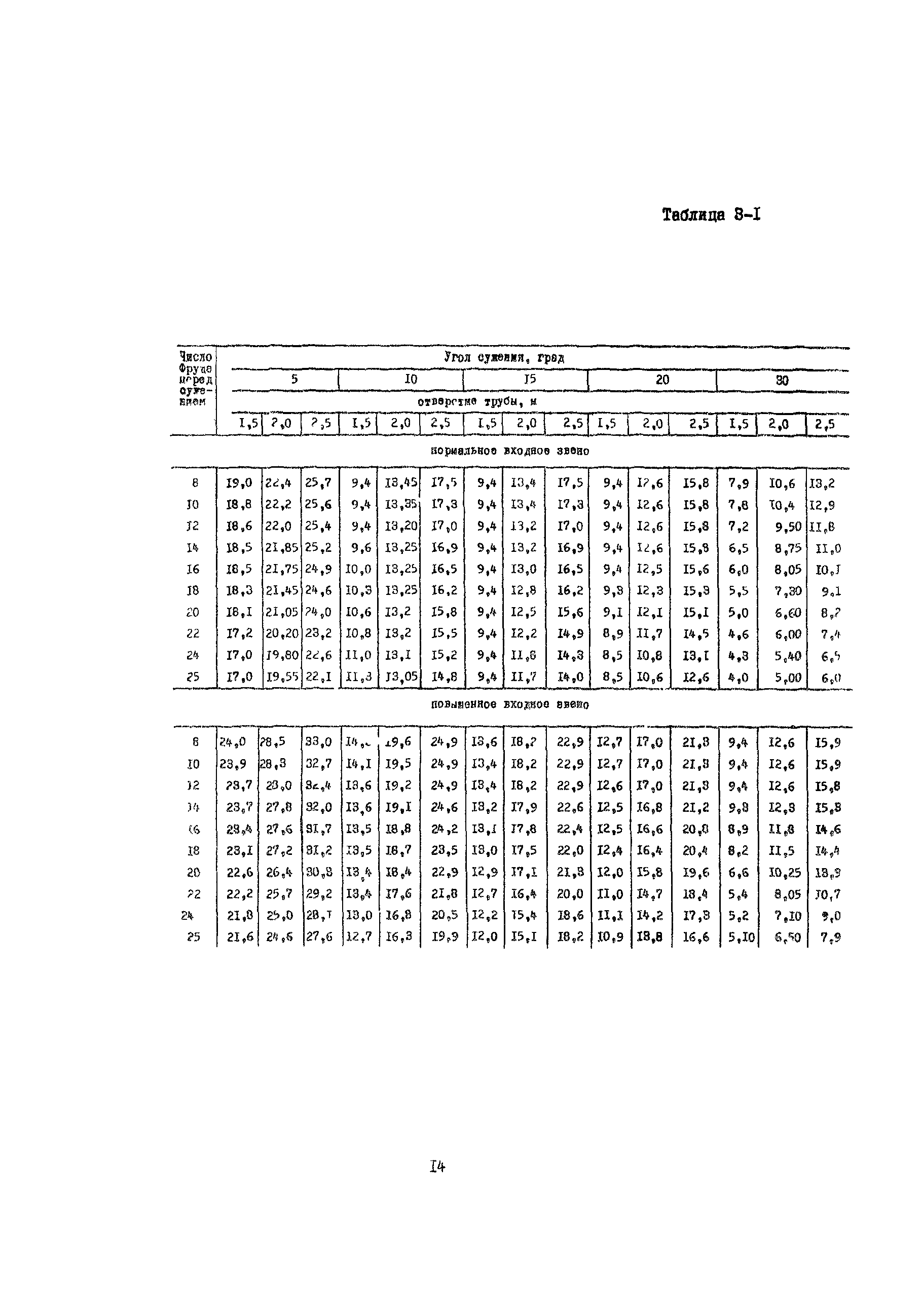 Методические указания 