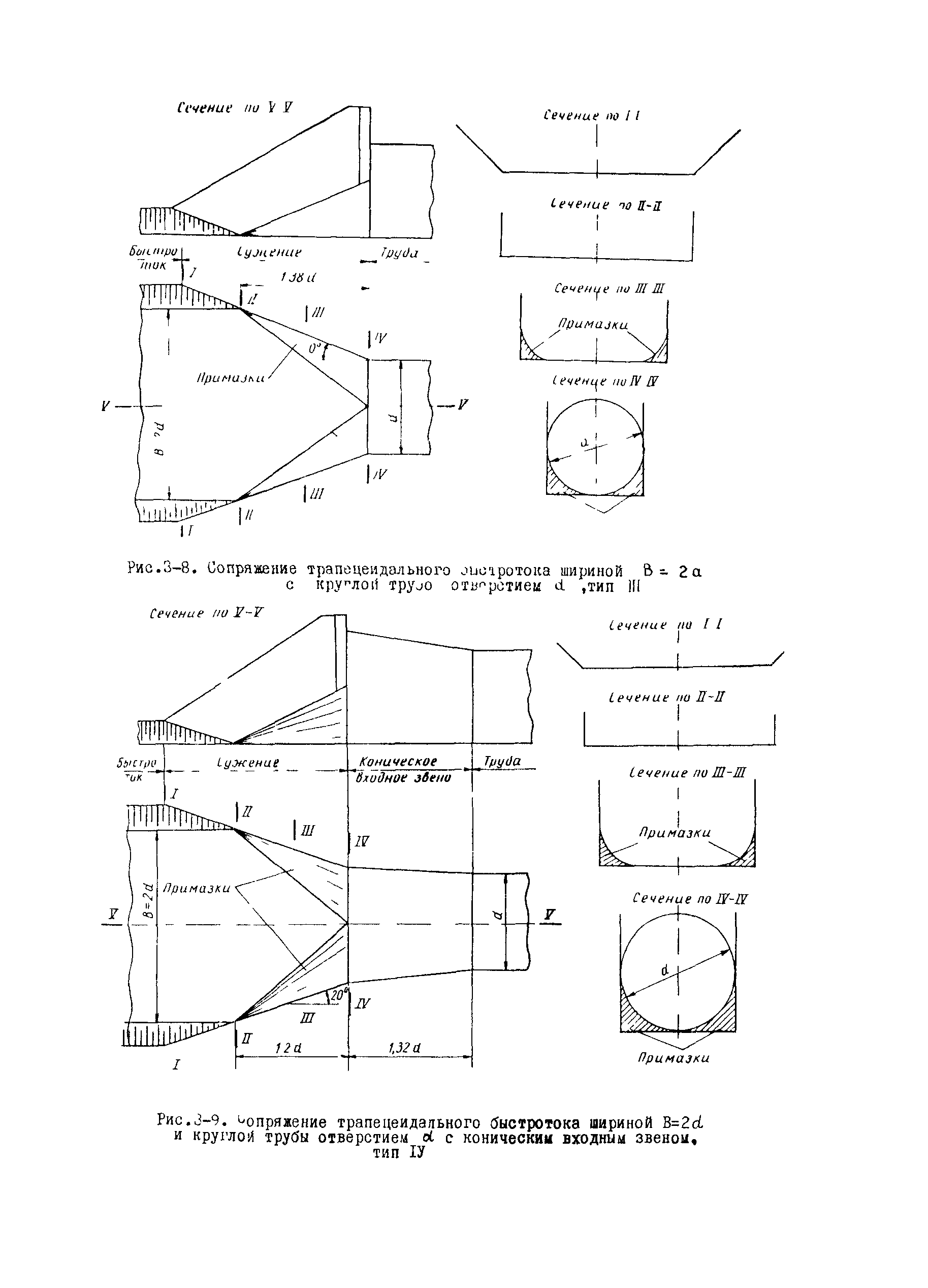 Методические указания 