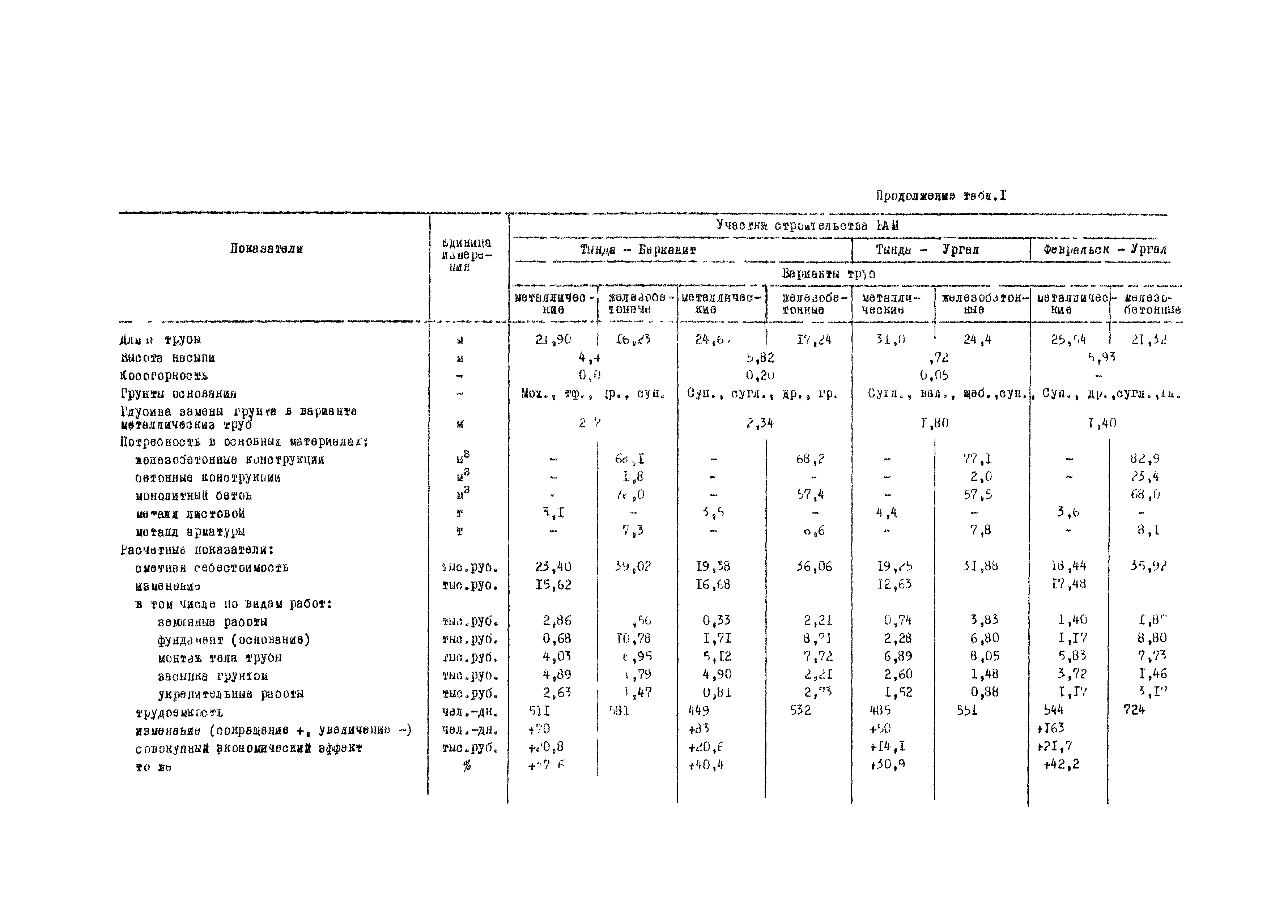 Методические рекомендации 