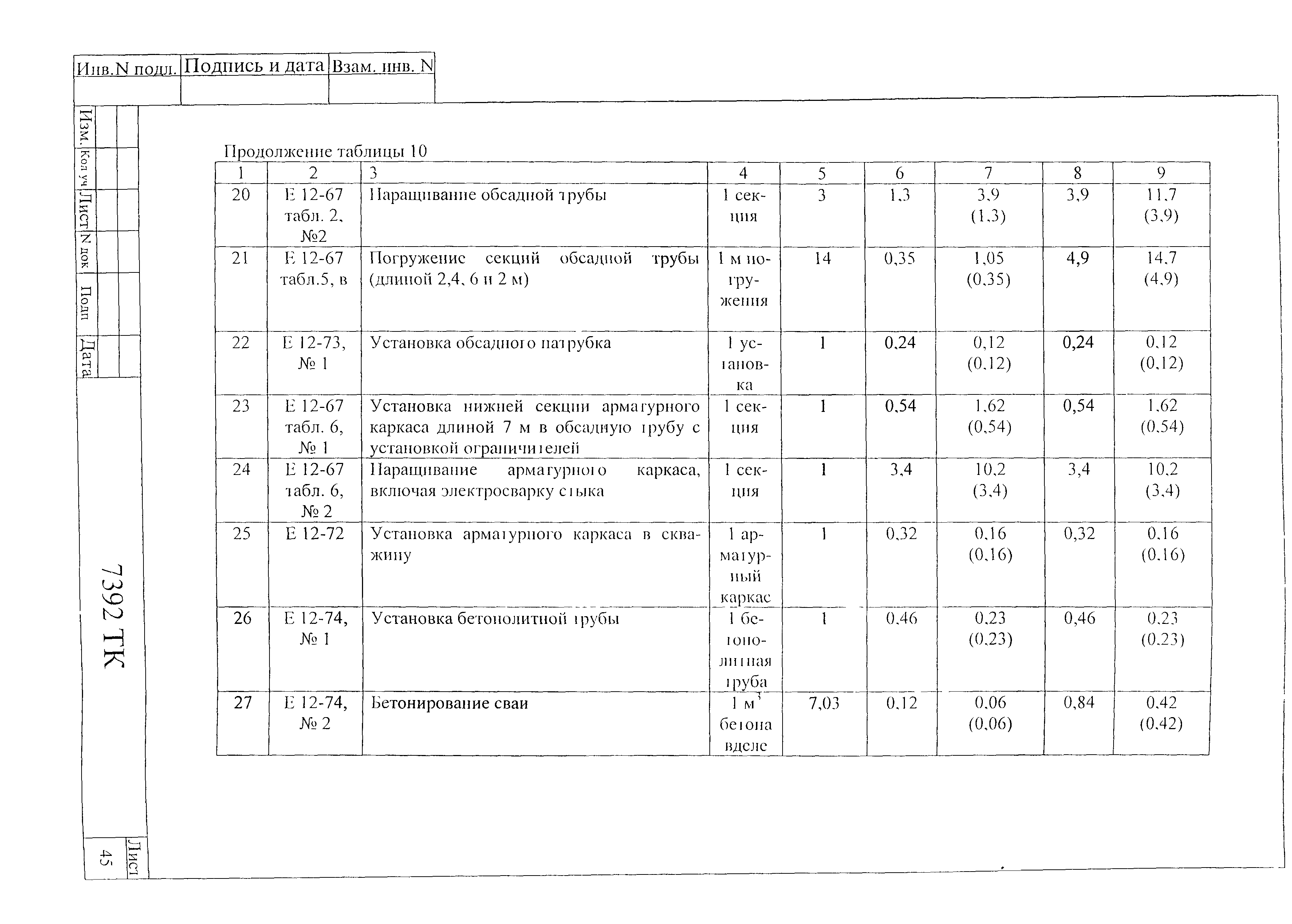 Технологическая карта 7392 ТК