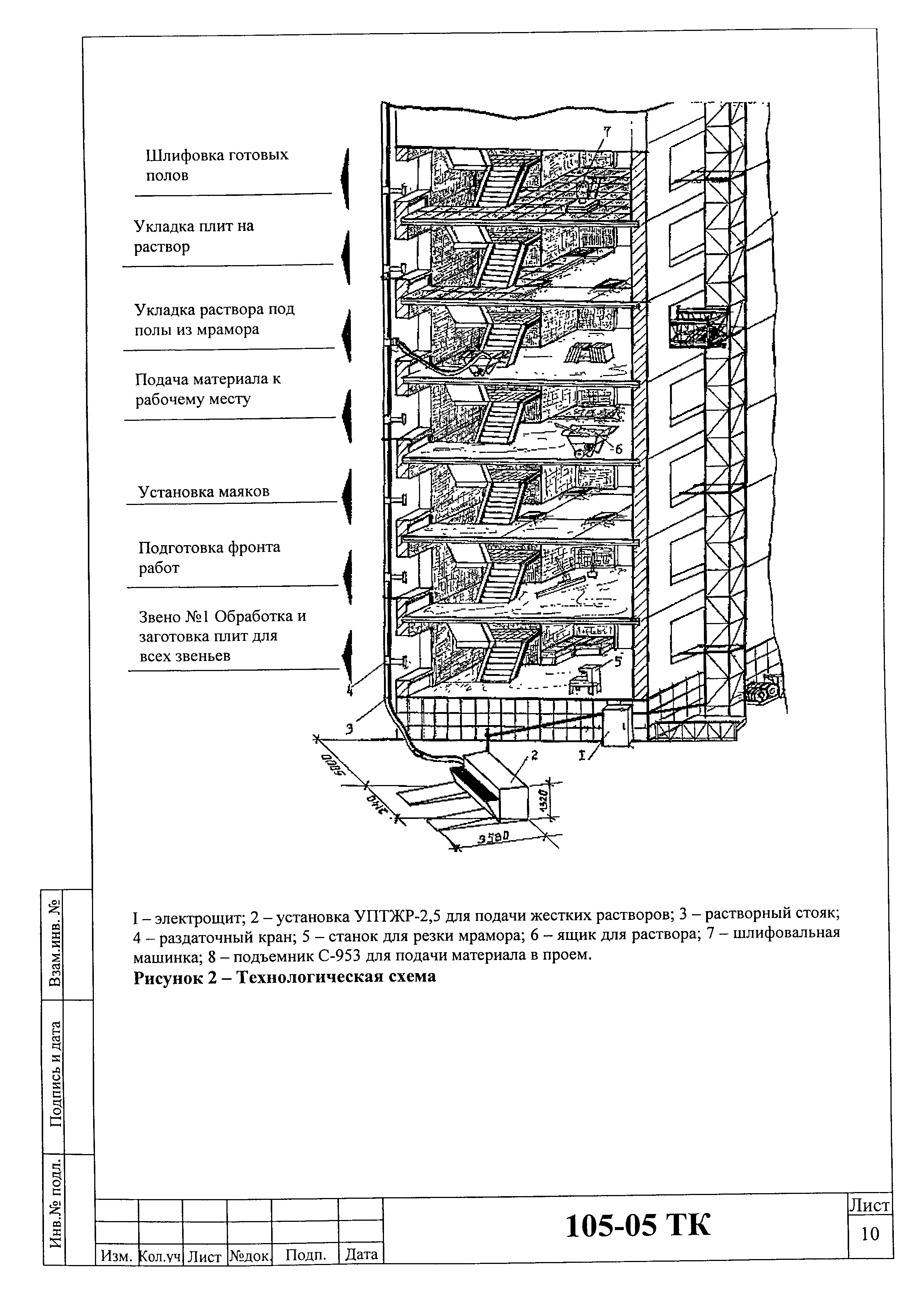 Технологическая карта 105-05 ТК