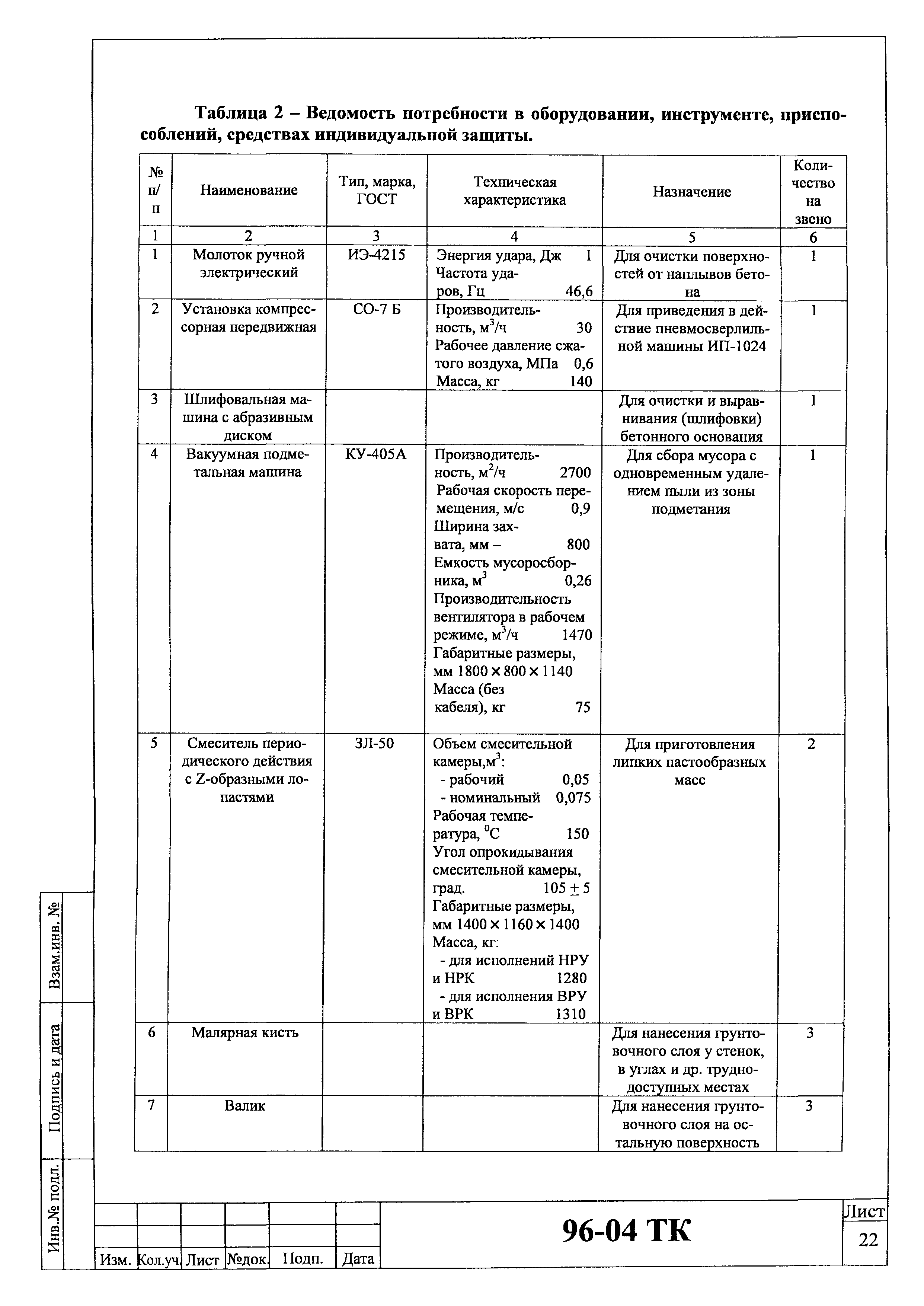 Технологическая карта 96-04 ТК