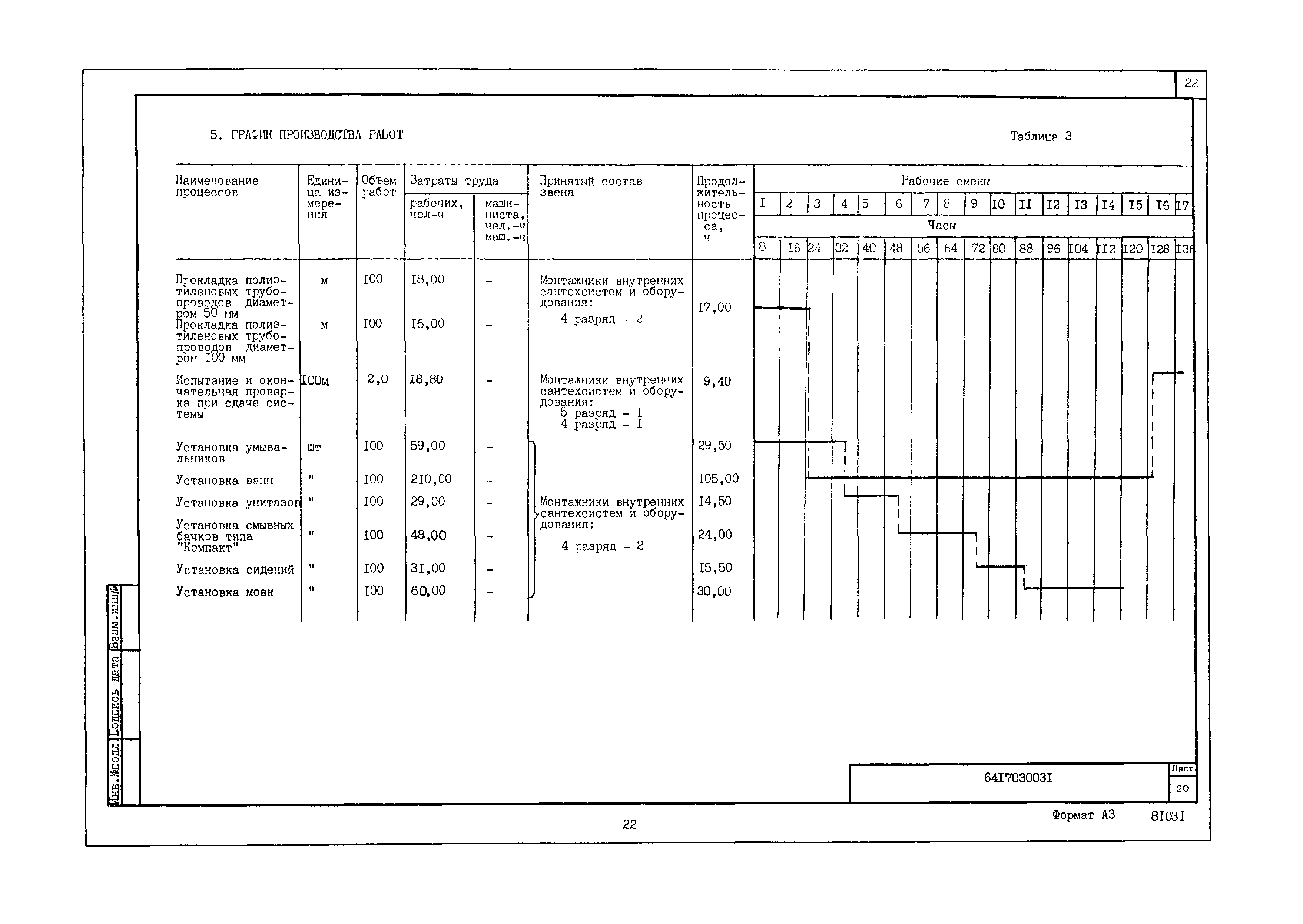 Технологическая карта 6417030031/81031