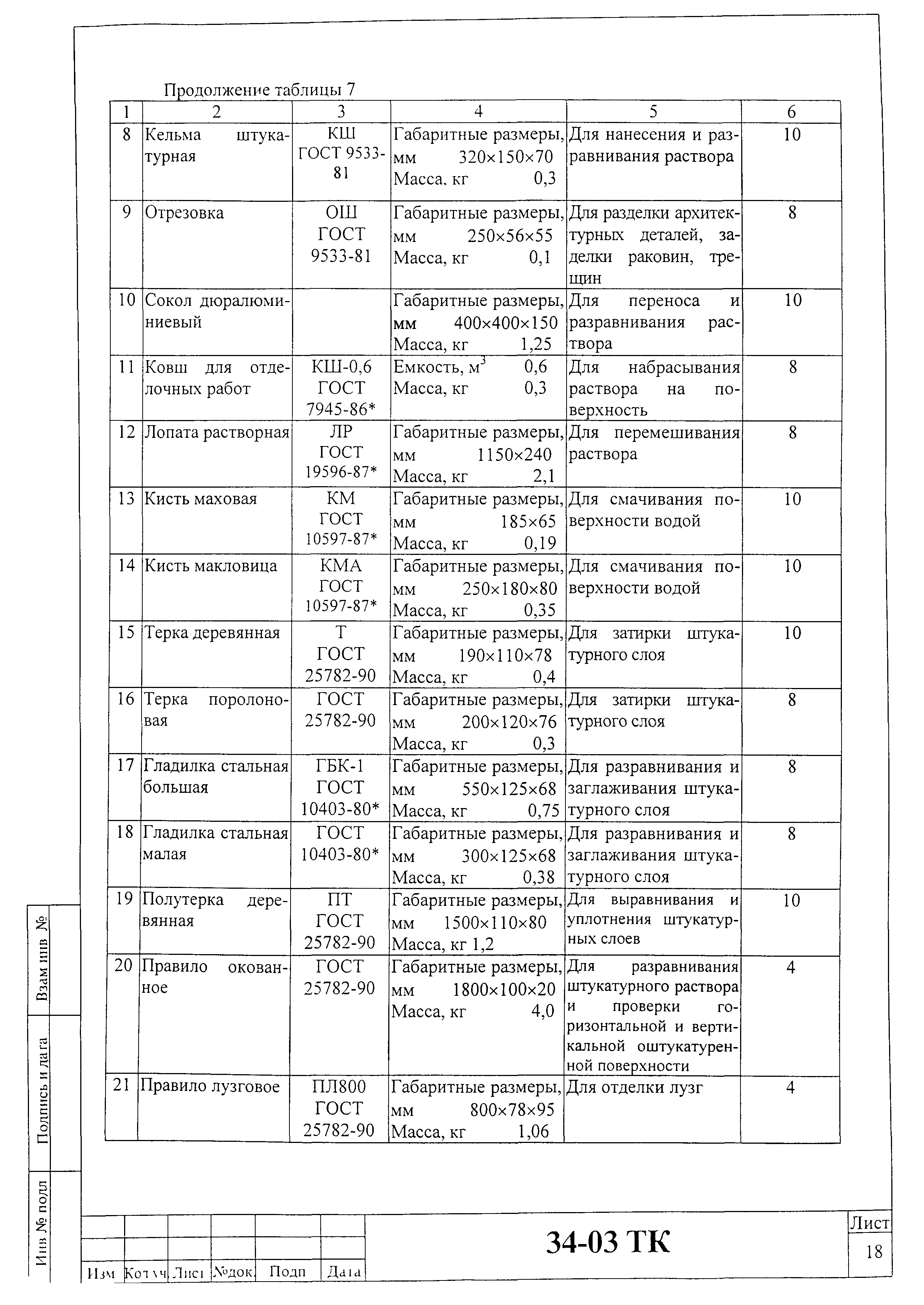 Технологическая карта 34-03 ТК