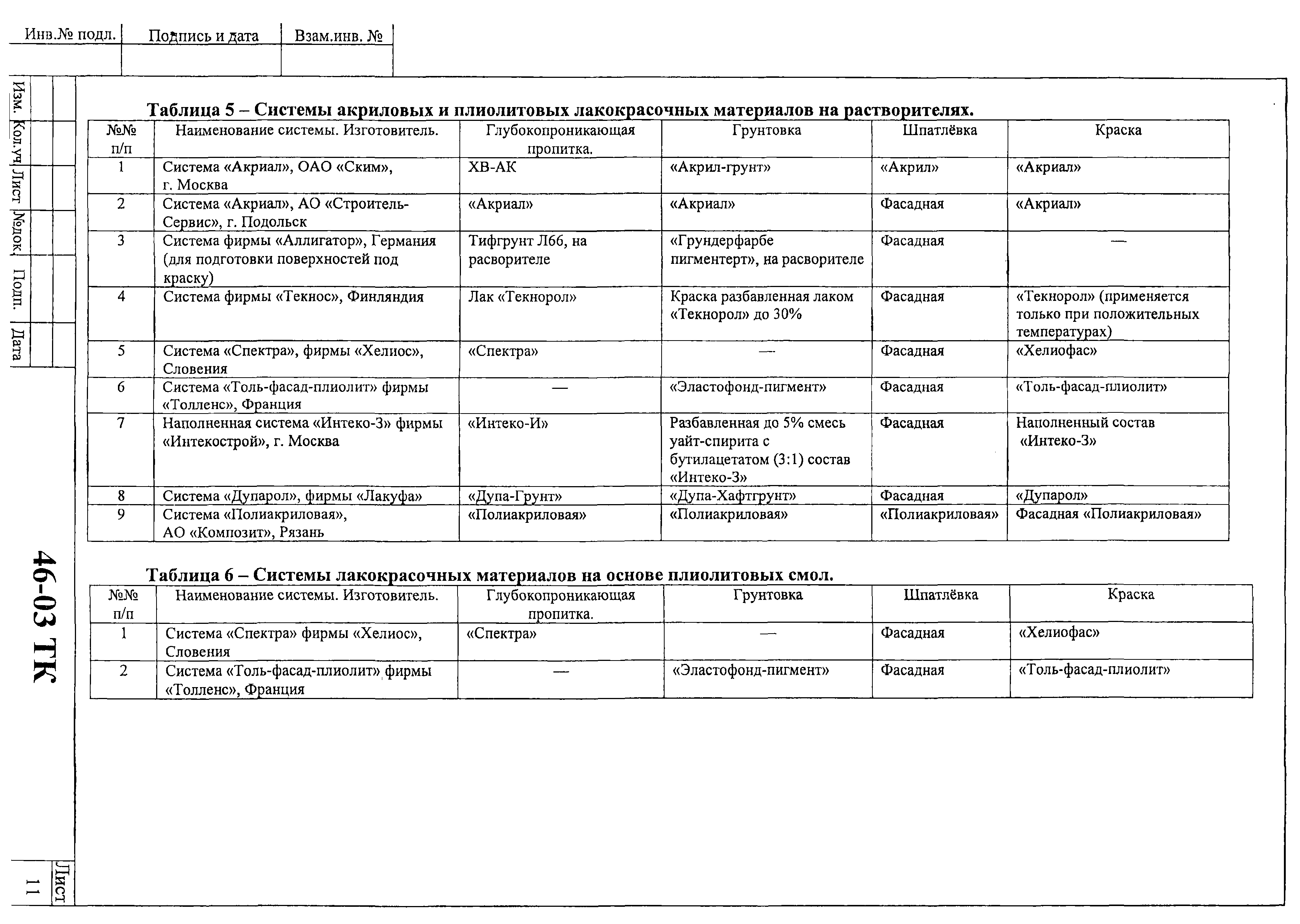 Технологическая карта 46-03 ТК