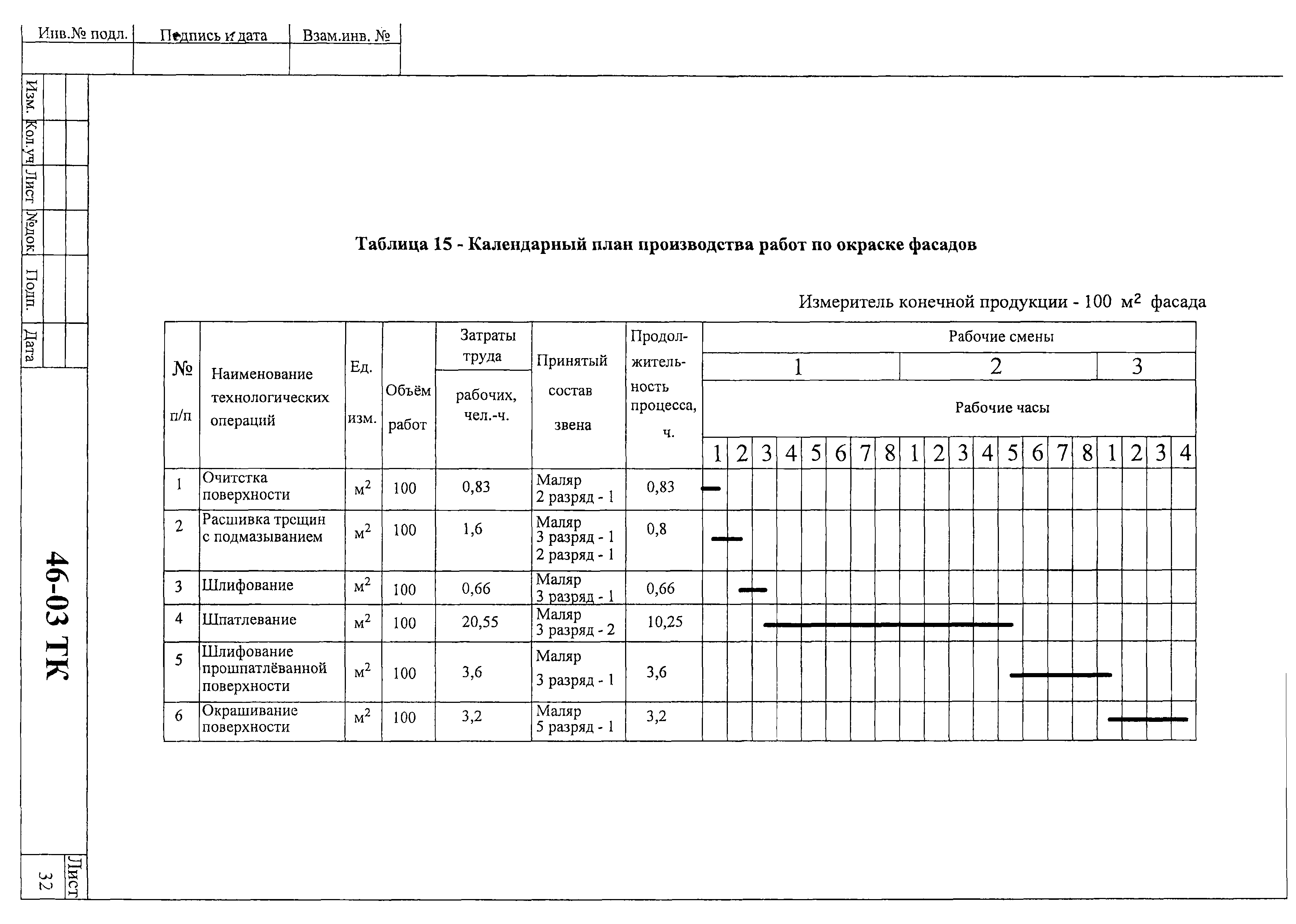 Технологическая карта 46-03 ТК