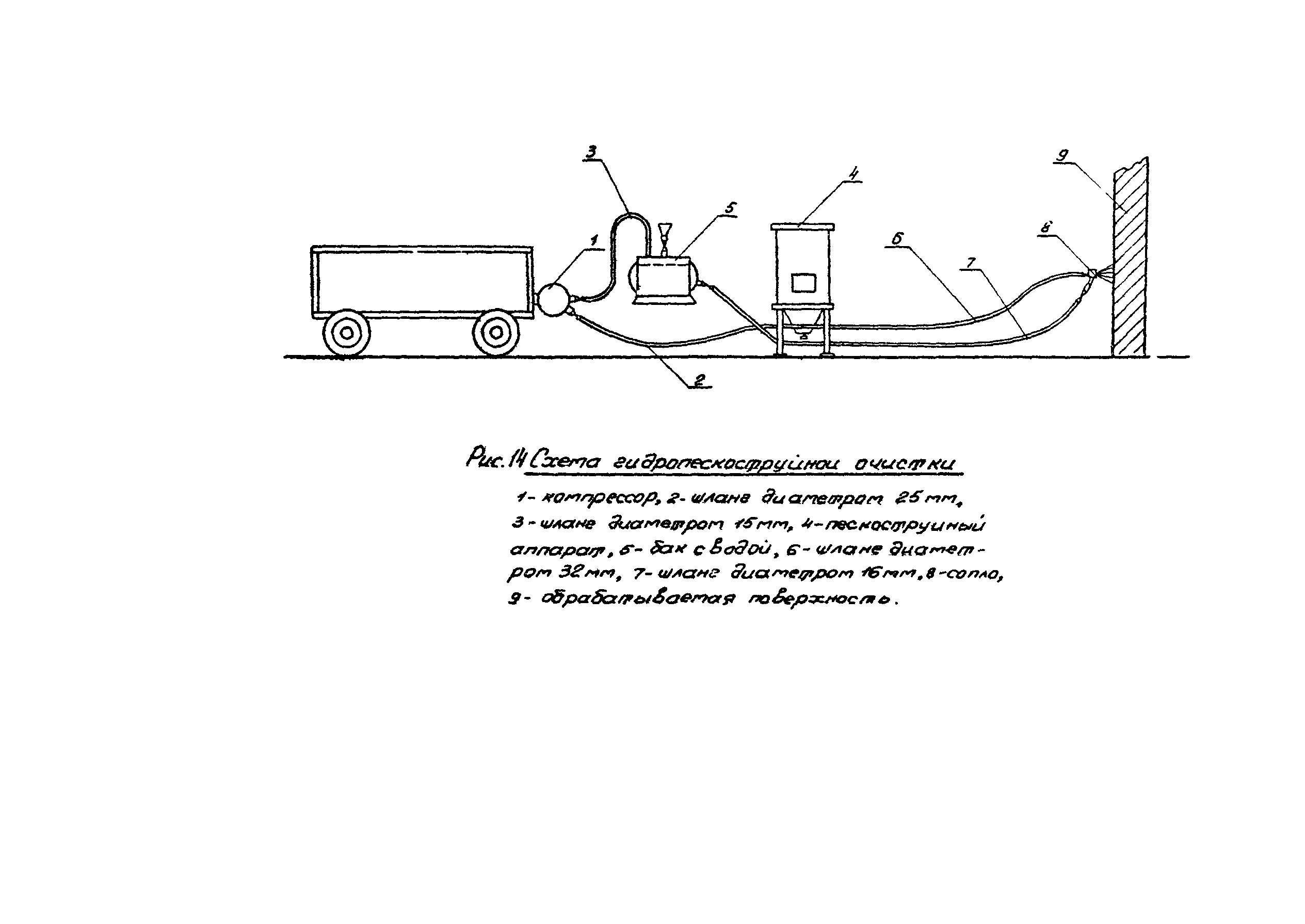 Технологическая карта 7