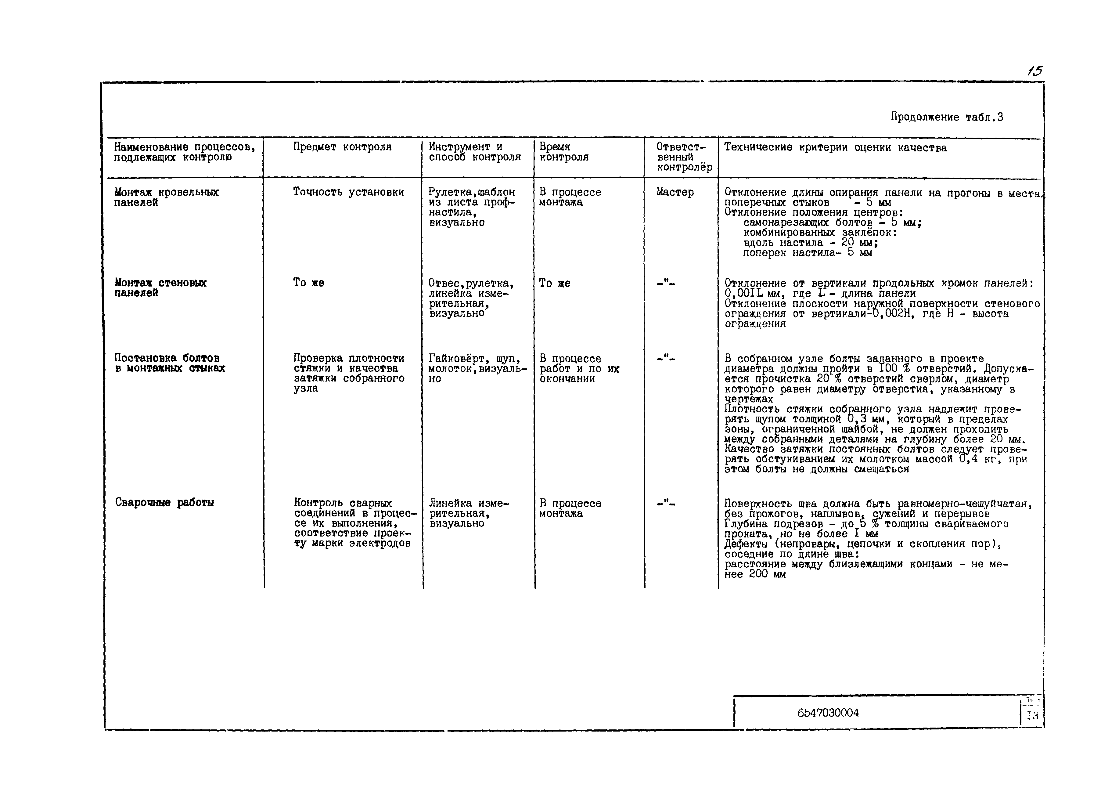 Технологическая карта 6547030004/814004