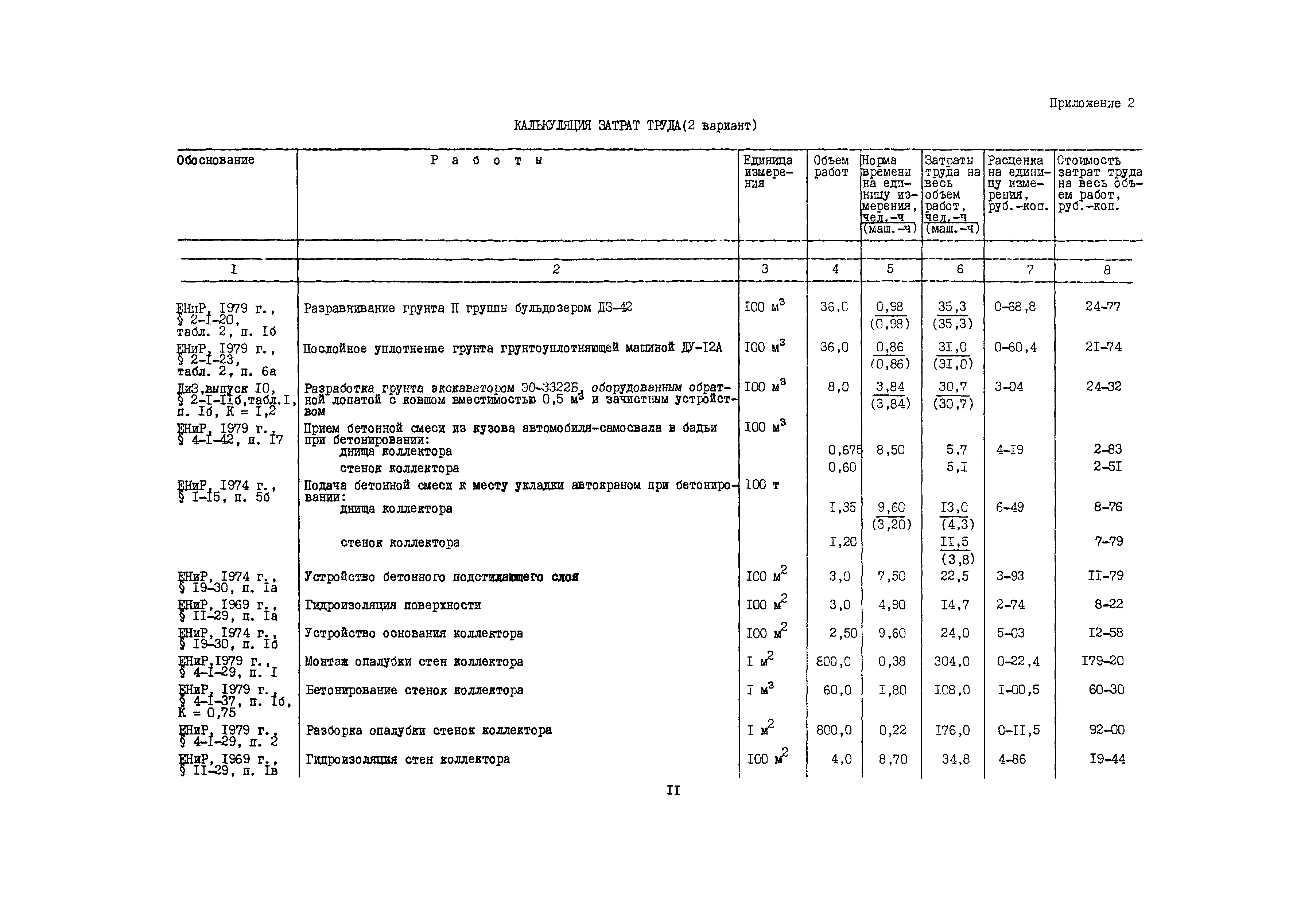 Технологическая карта 