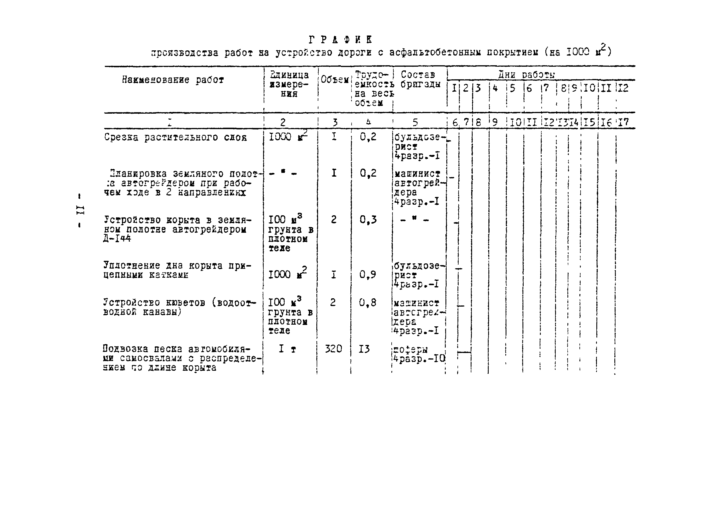 Технологическая карта 