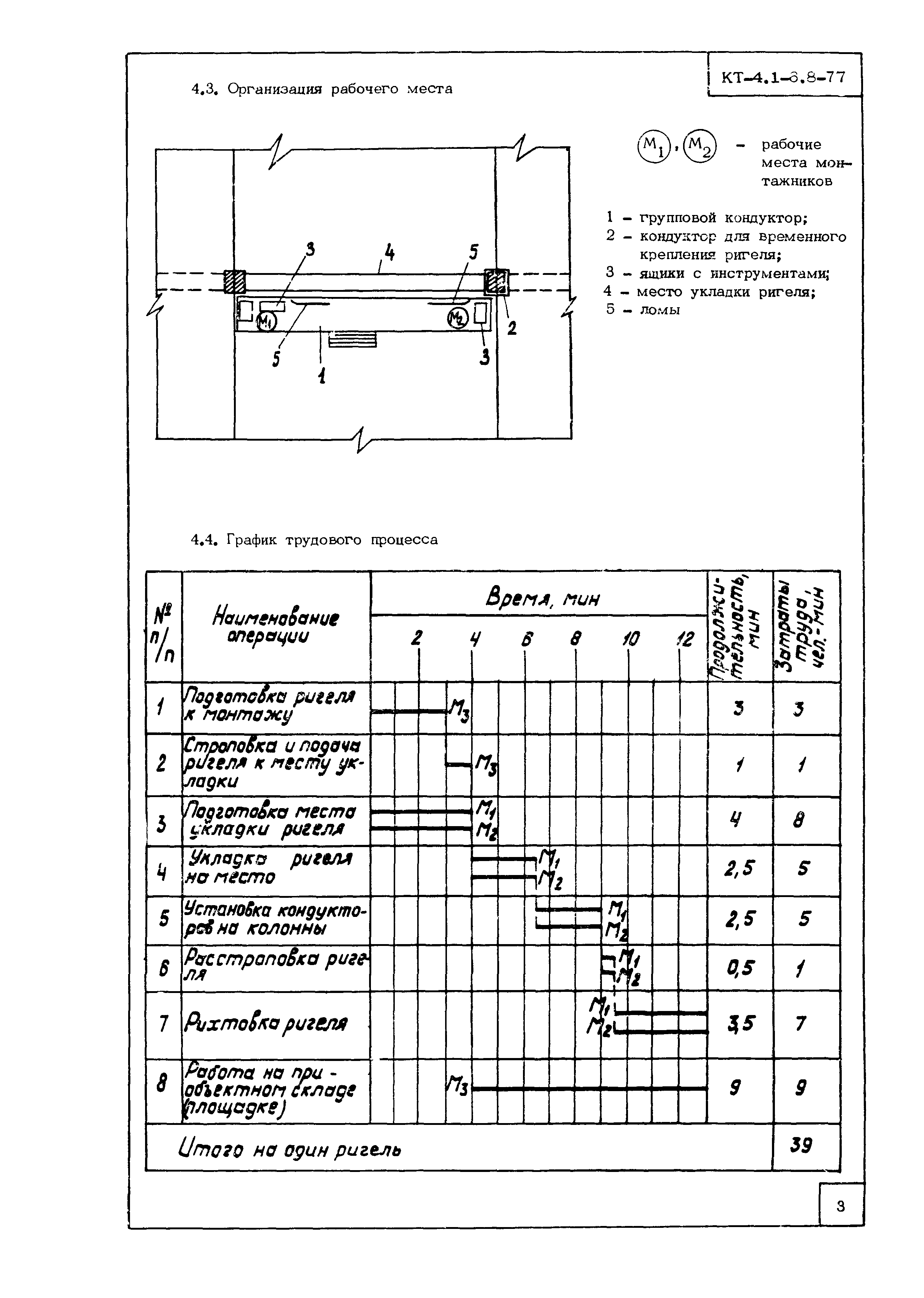 Технологическая карта КТ-4.1-6.8-77
