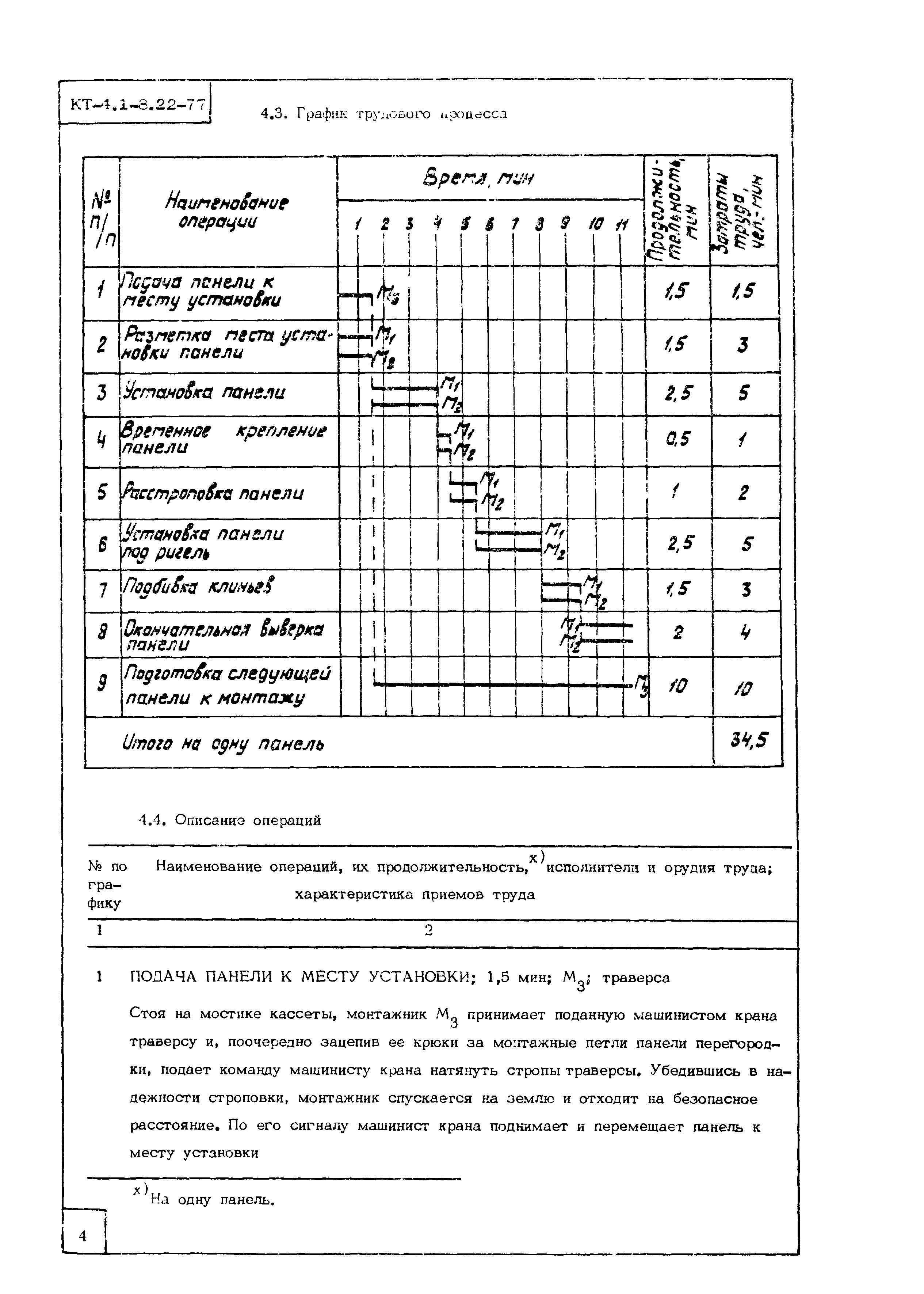 Технологическая карта КТ-4.1-8.22-77