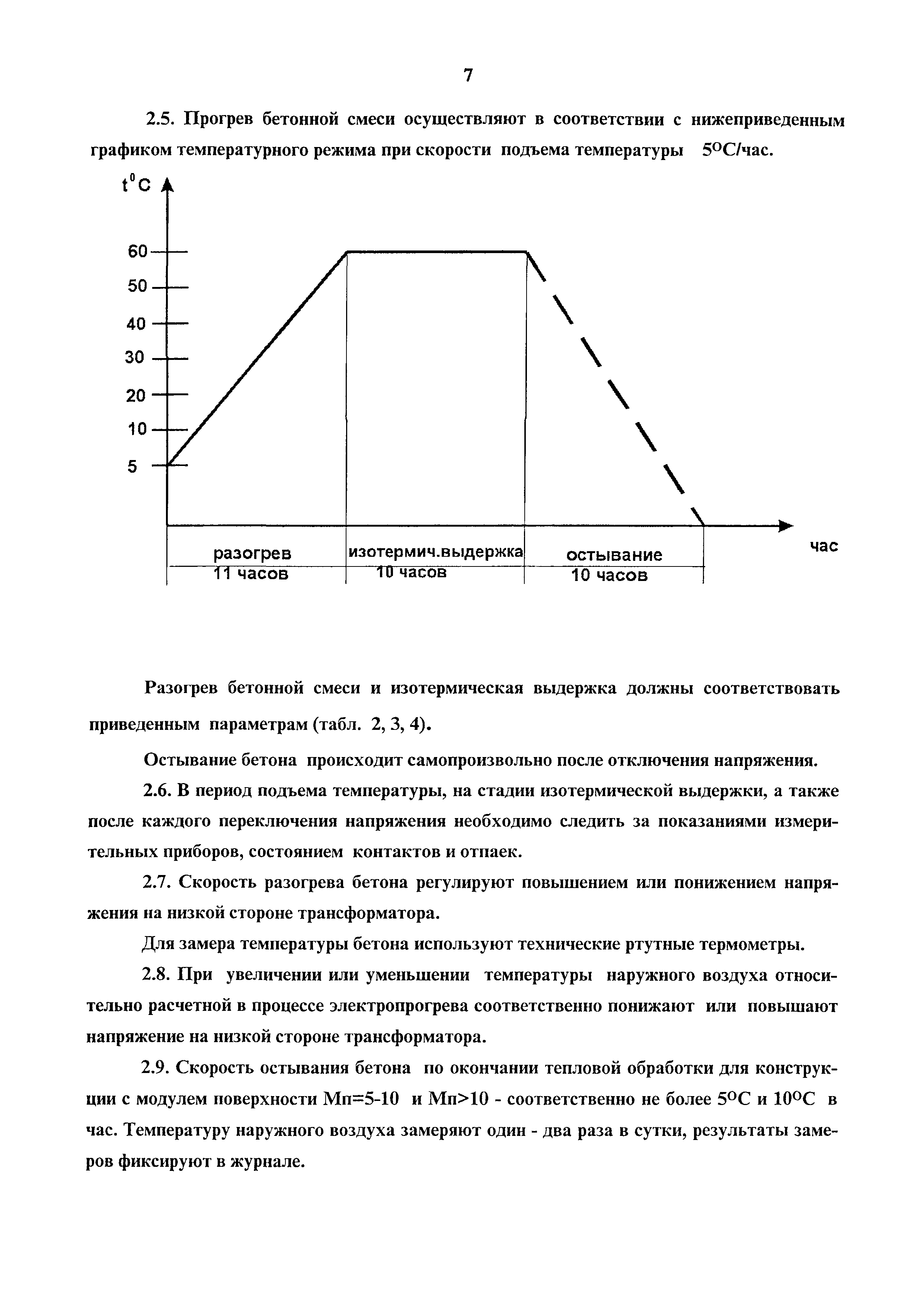 Технологическая карта 