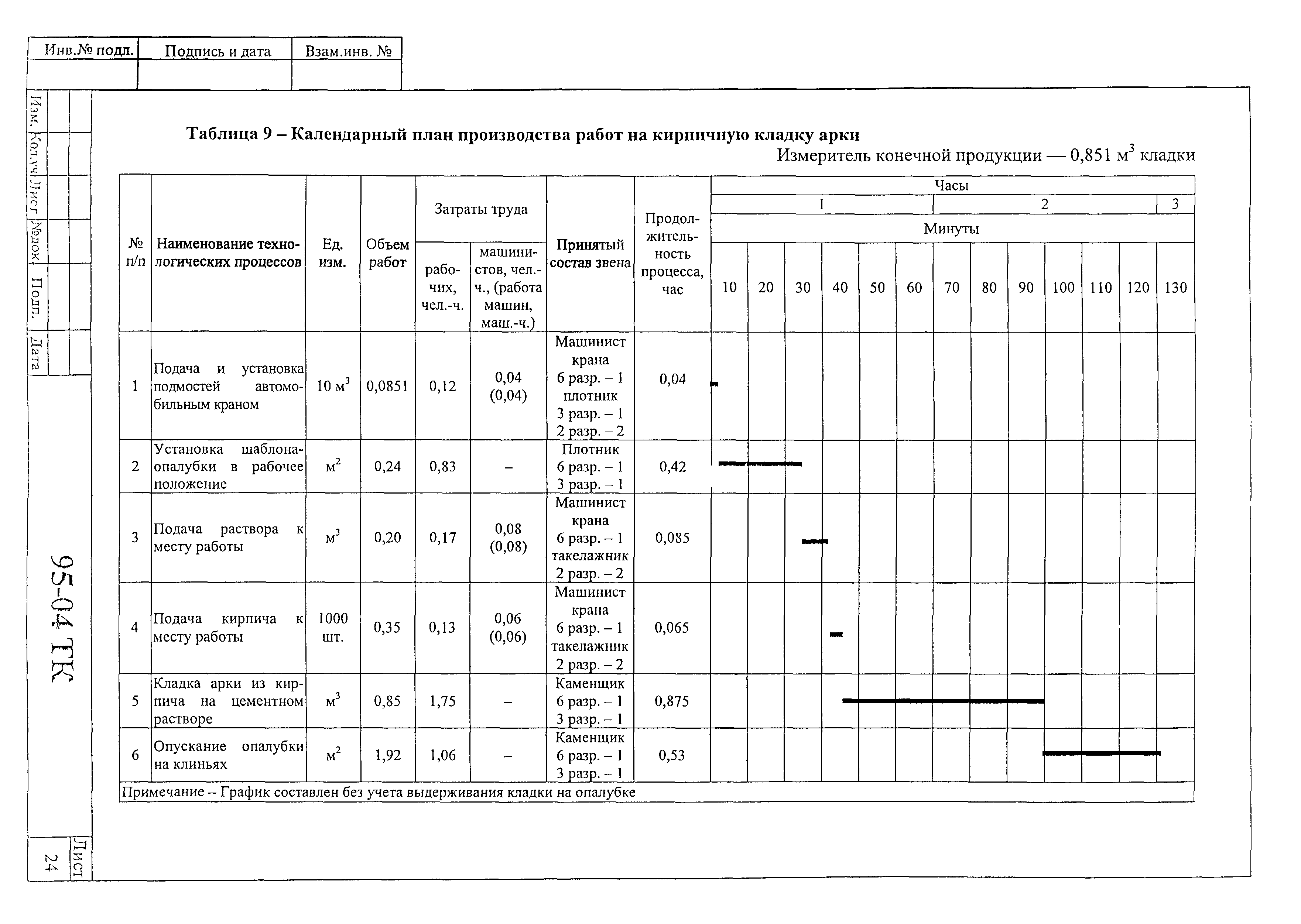 Технологическая карта 95-04 ТК