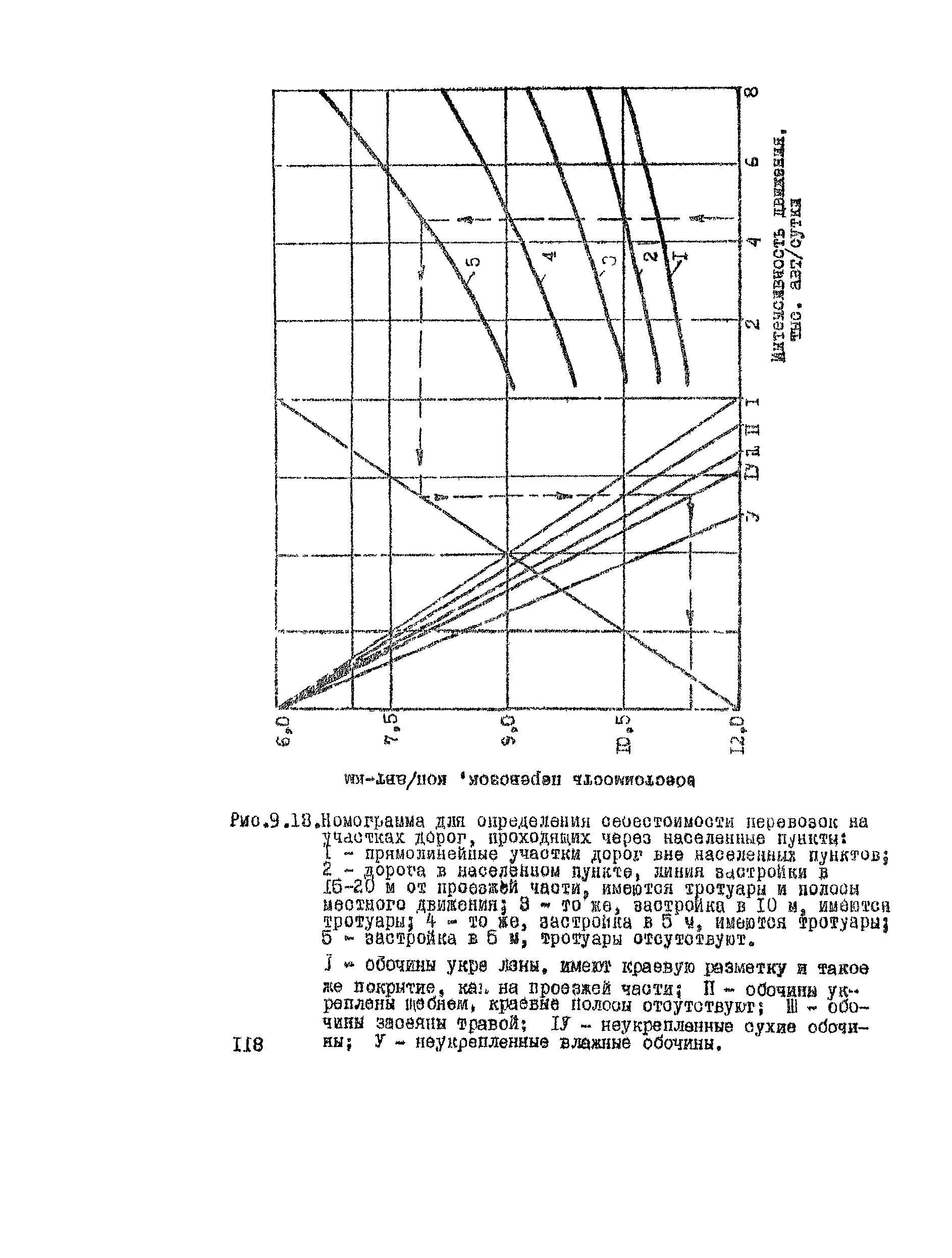 ВСН 9-79