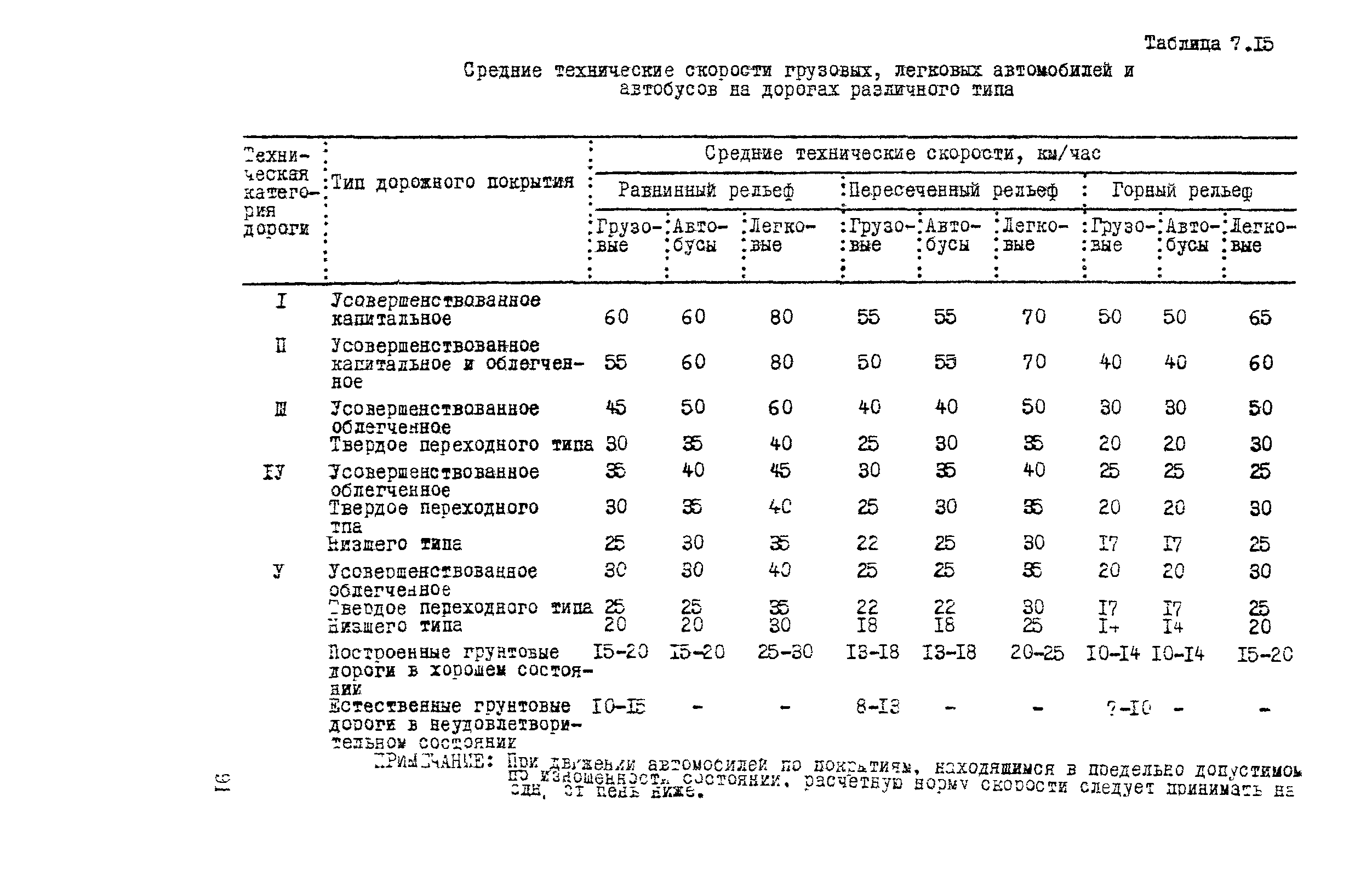 ВСН 9-79