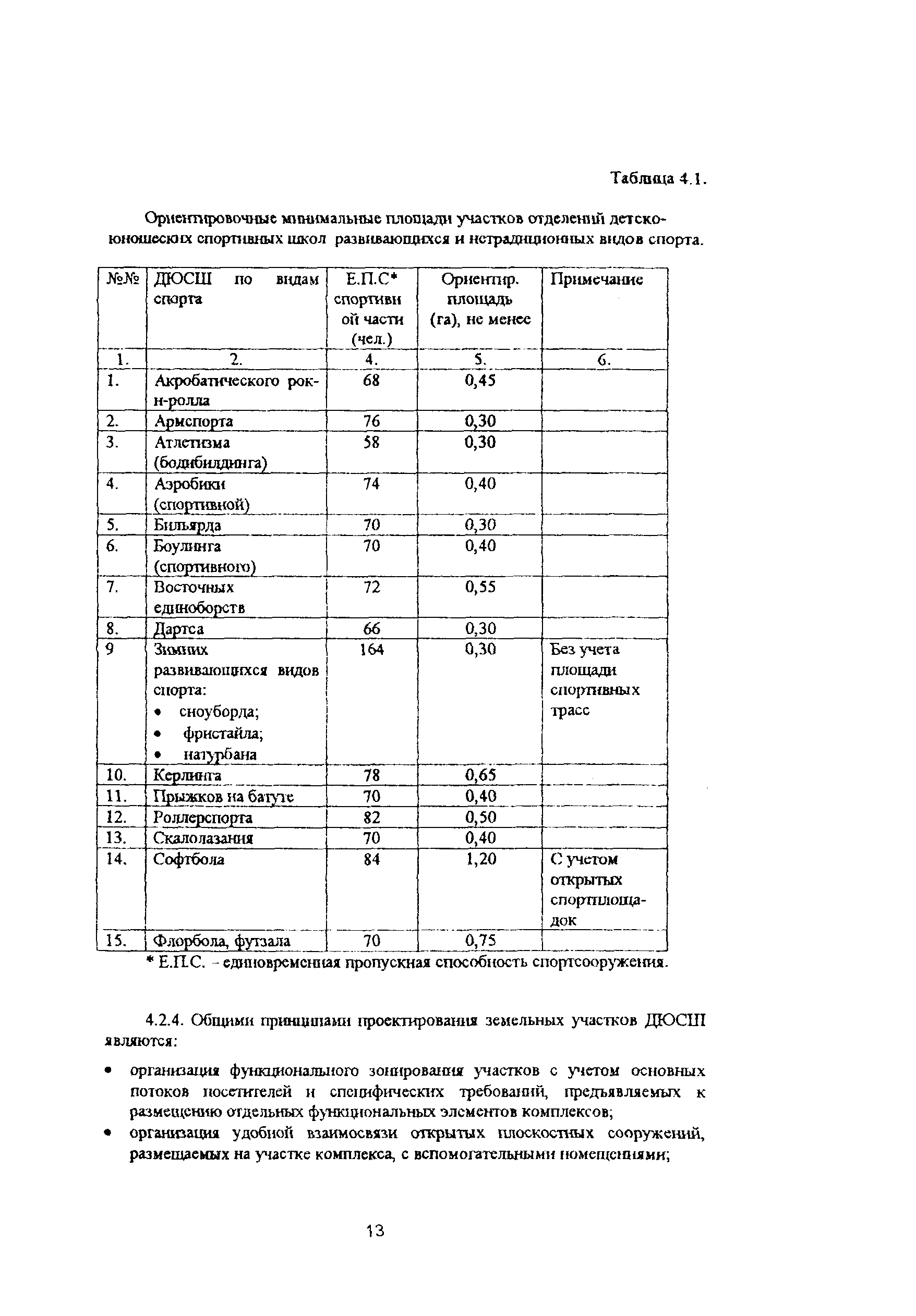 Рекомендации 