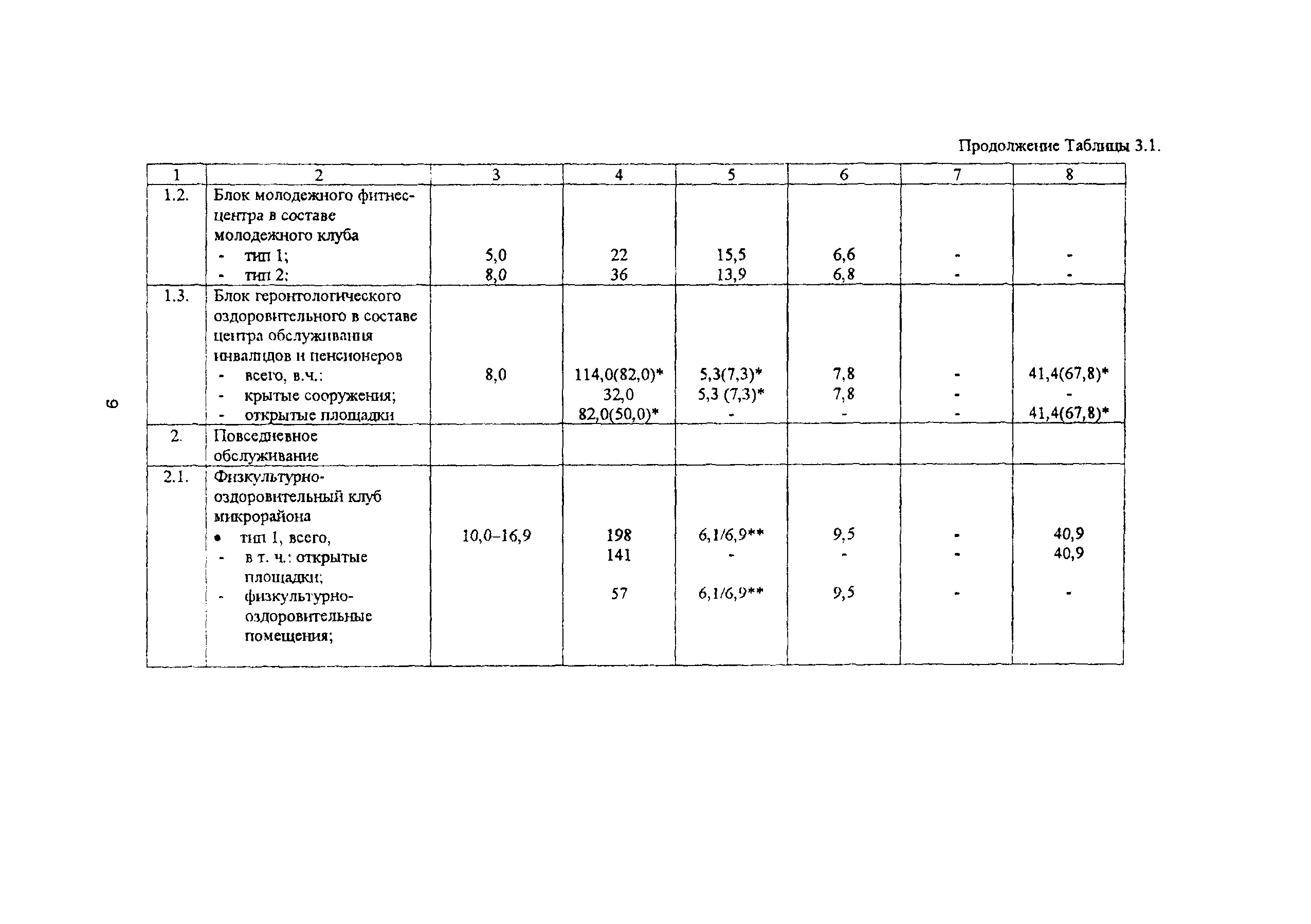 Рекомендации 