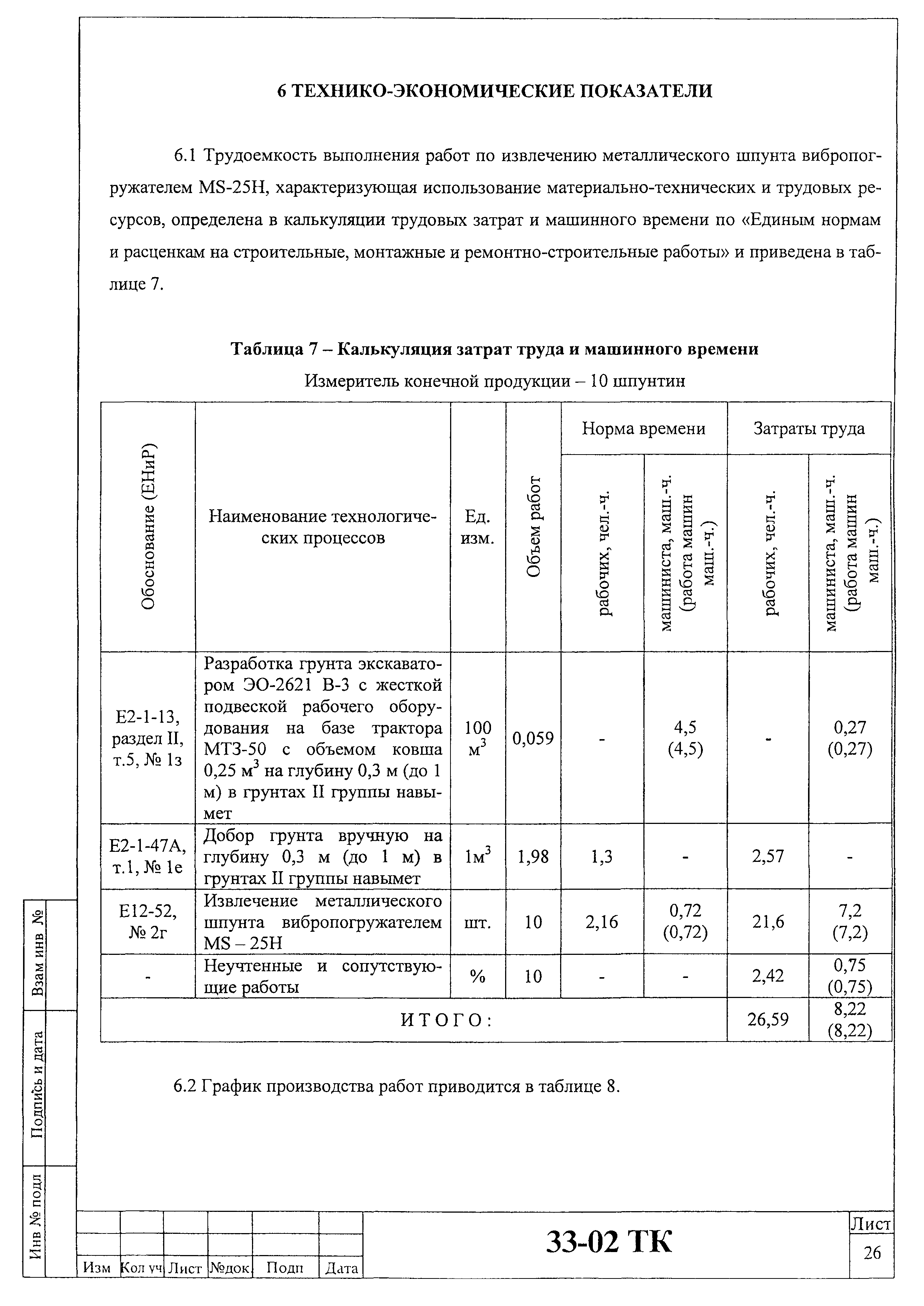 Технологическая карта 33-02 ТК