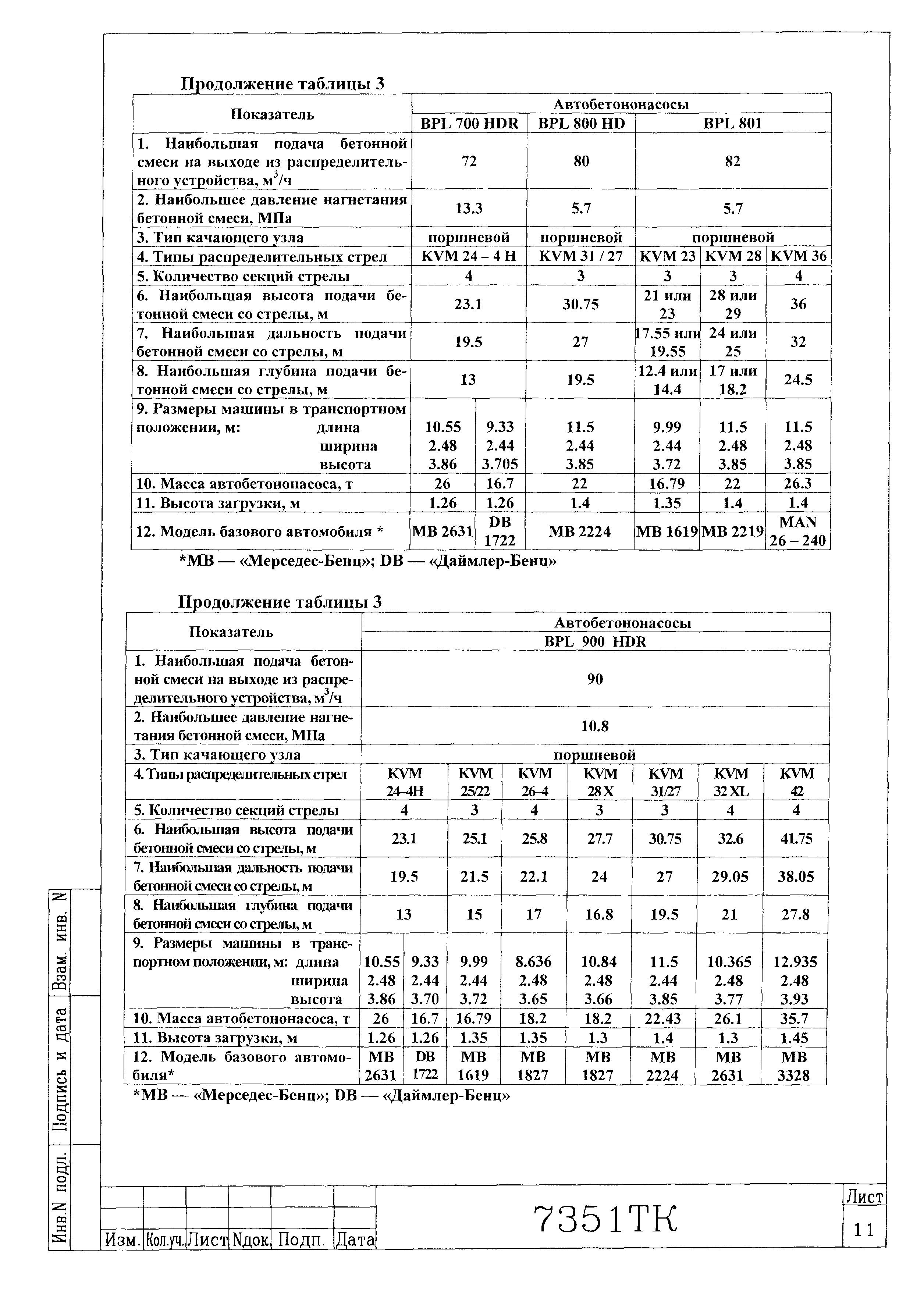 Технологическая карта 7351 ТК