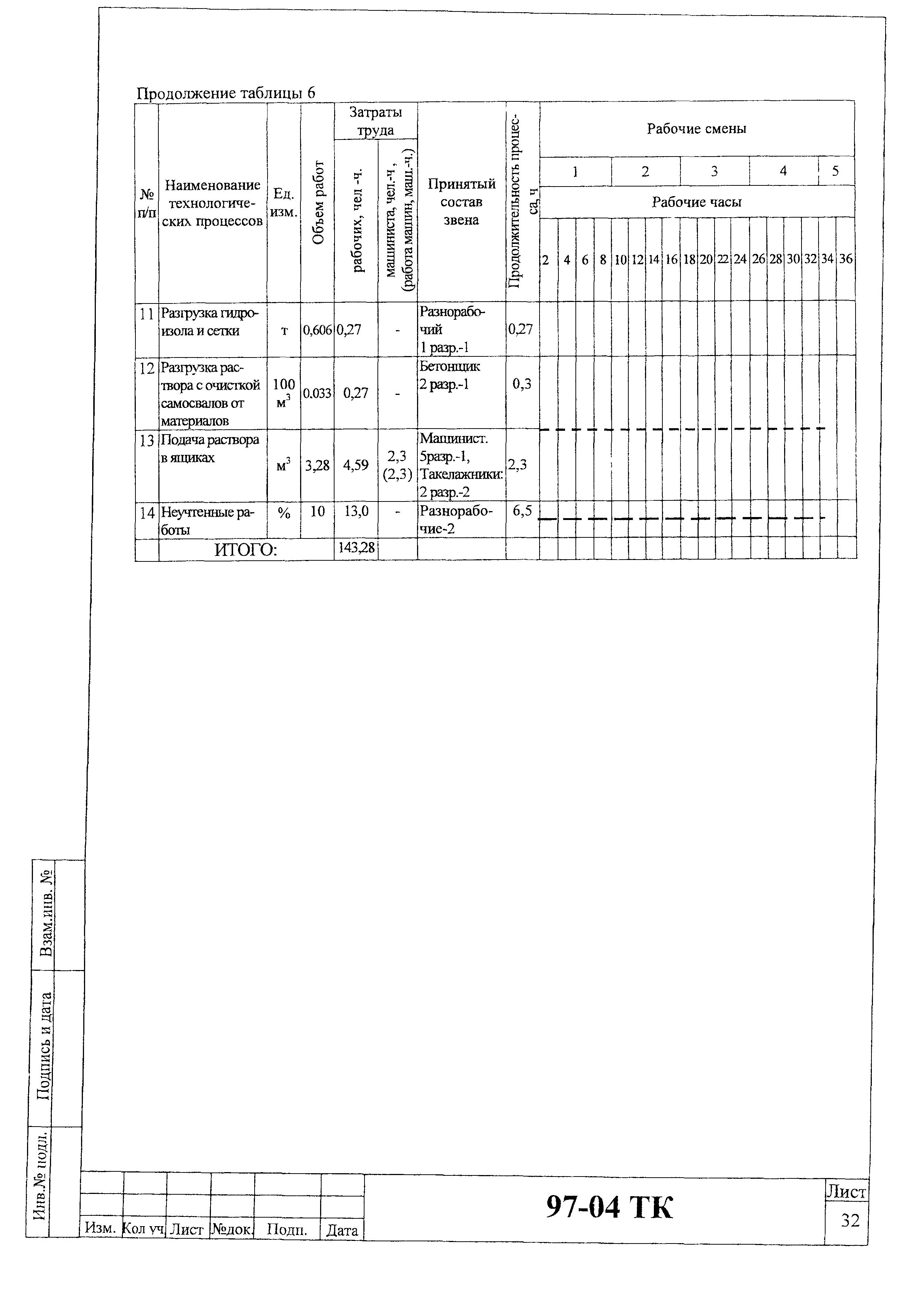 Технологическая карта 97-04 ТК