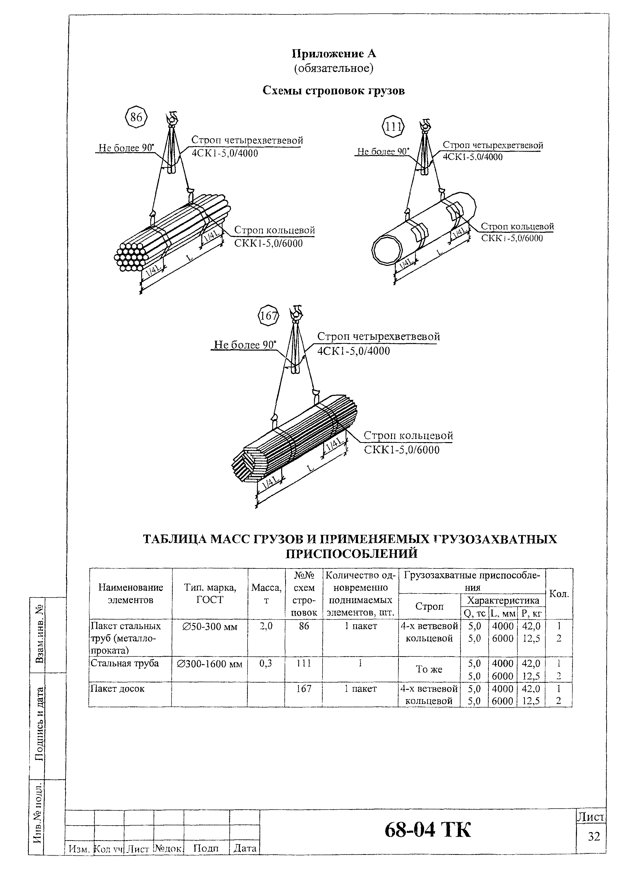 Технологическая карта 68-04 ТК