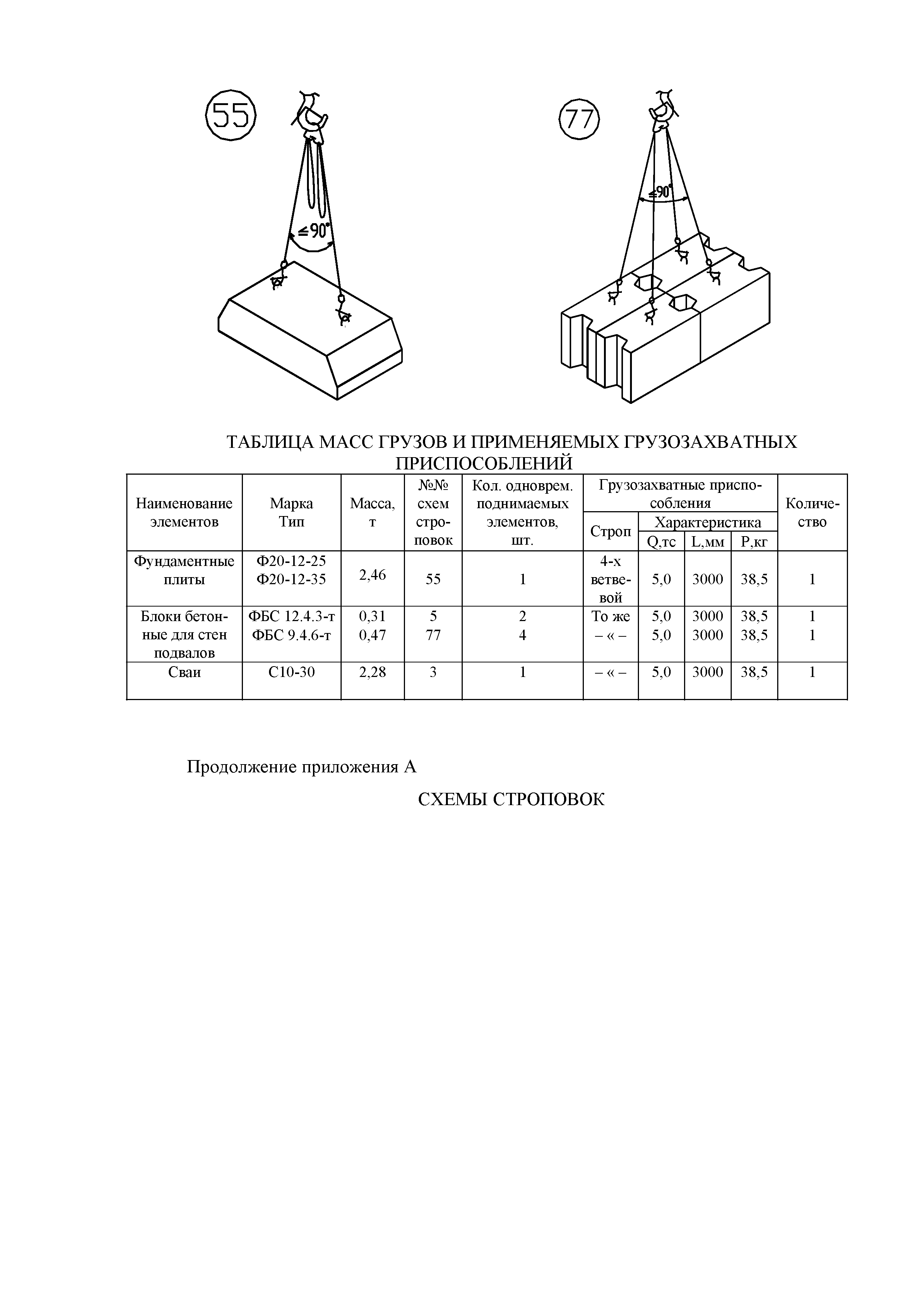 Технологическая карта 67-04 ТК