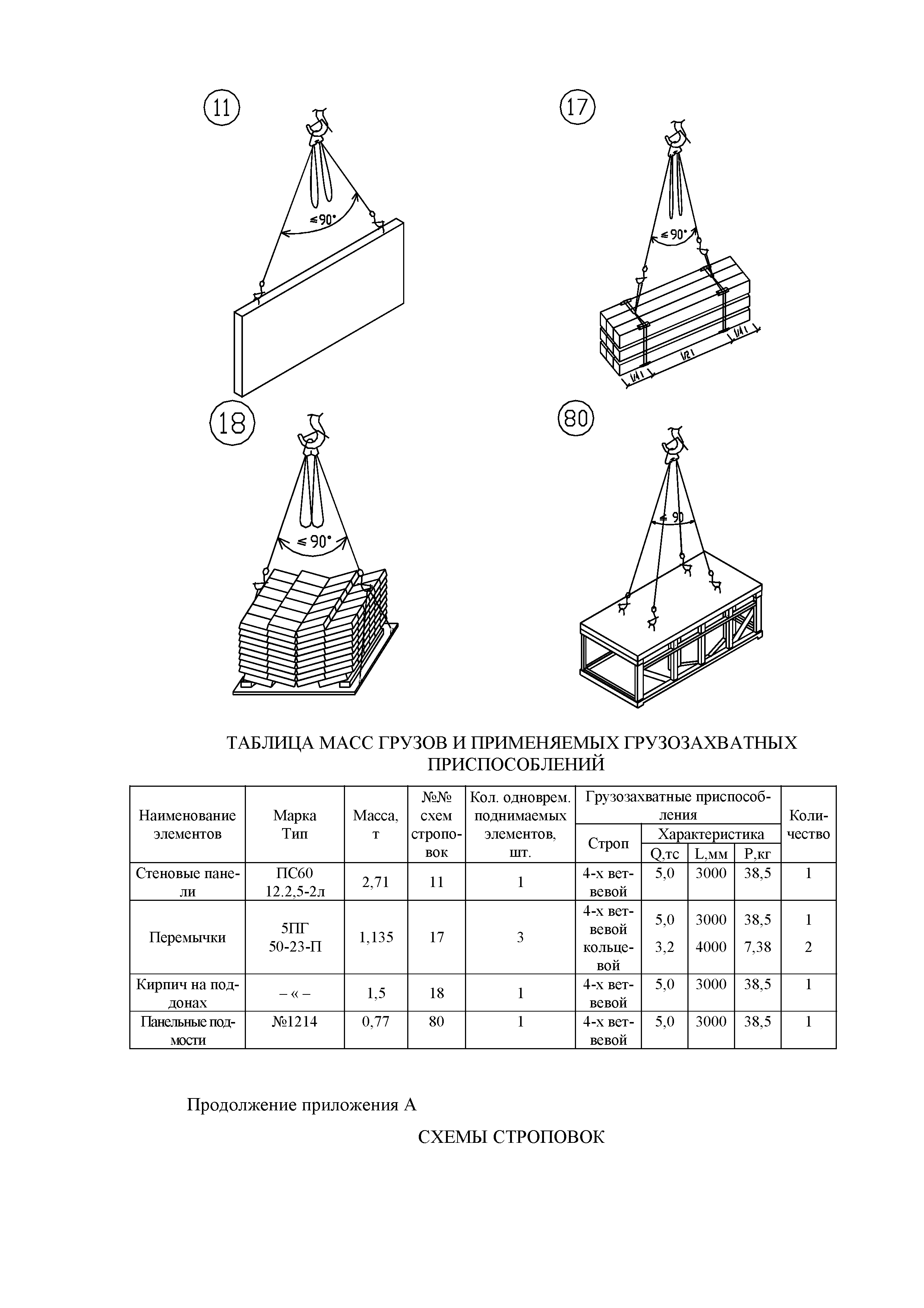 Технологическая карта 67-04 ТК