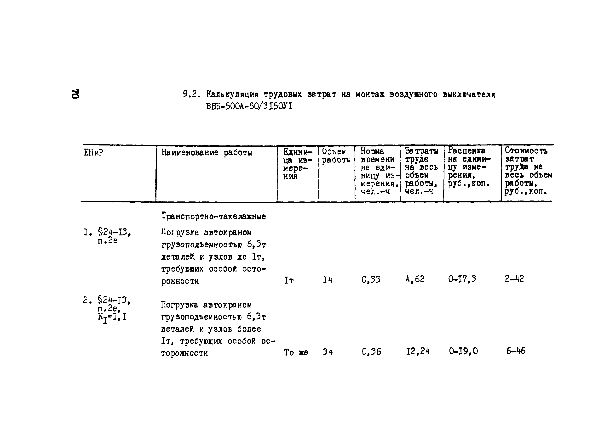 Технологическая карта 