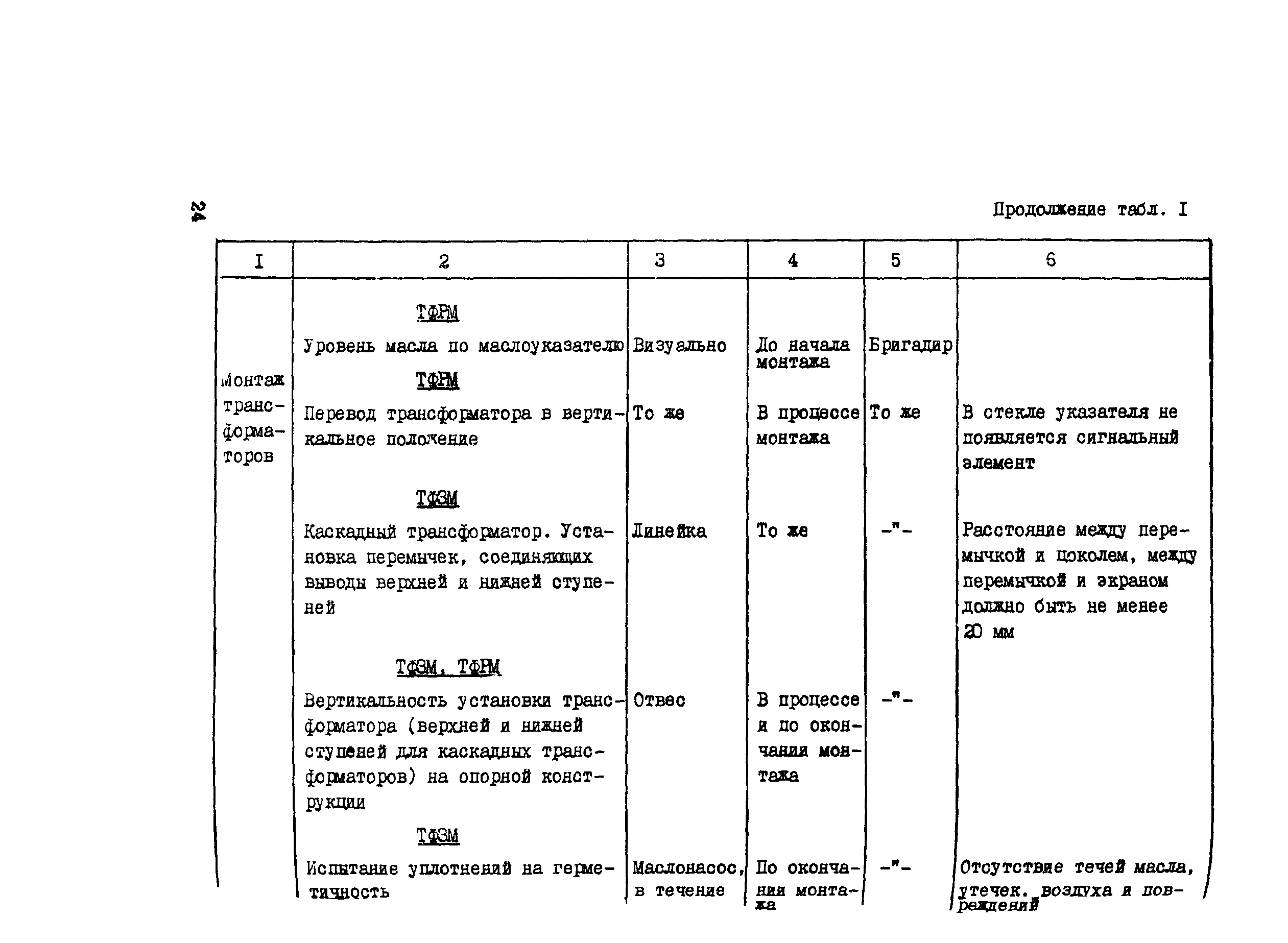 Технологическая карта 