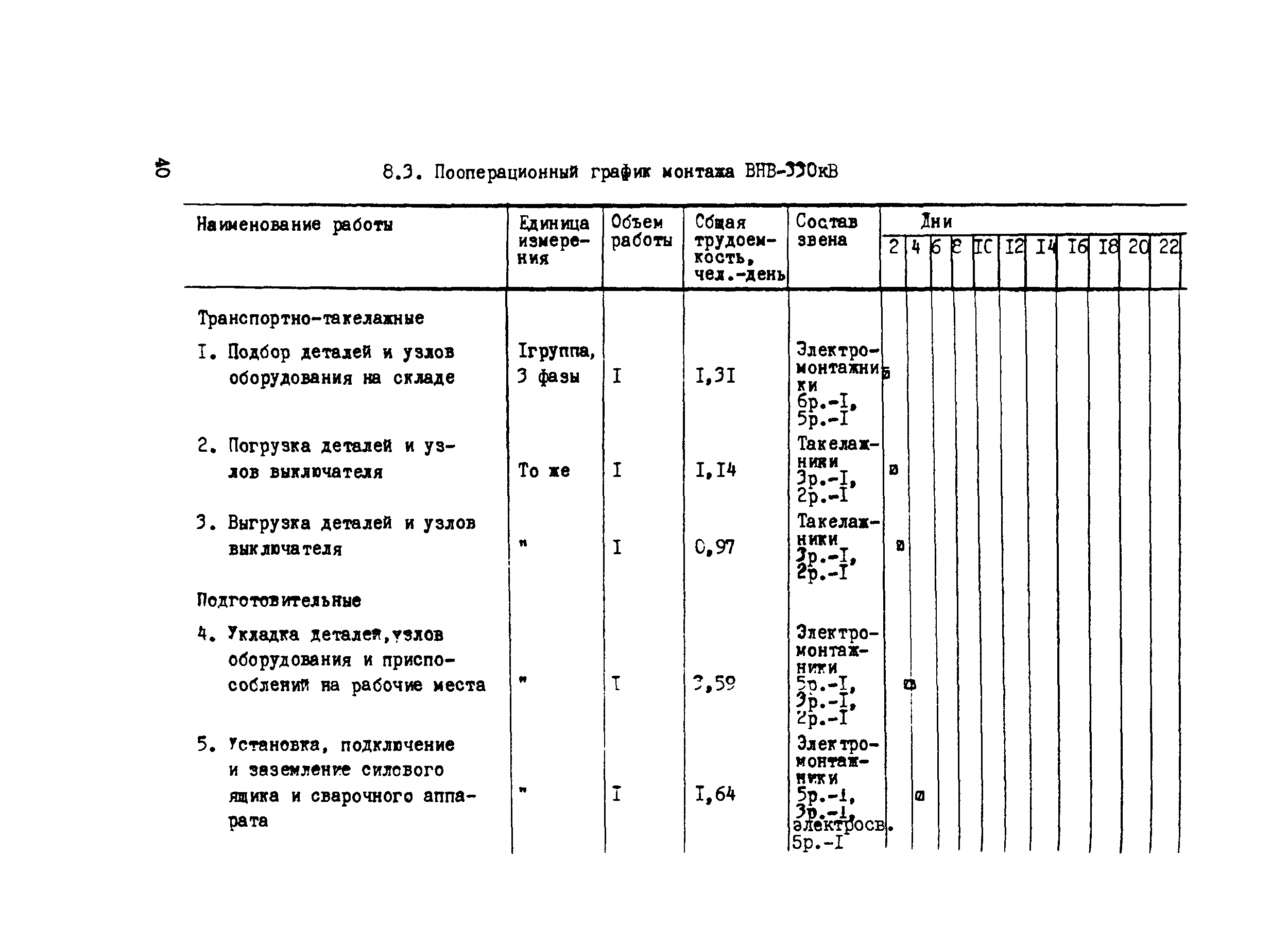 Технологическая карта 