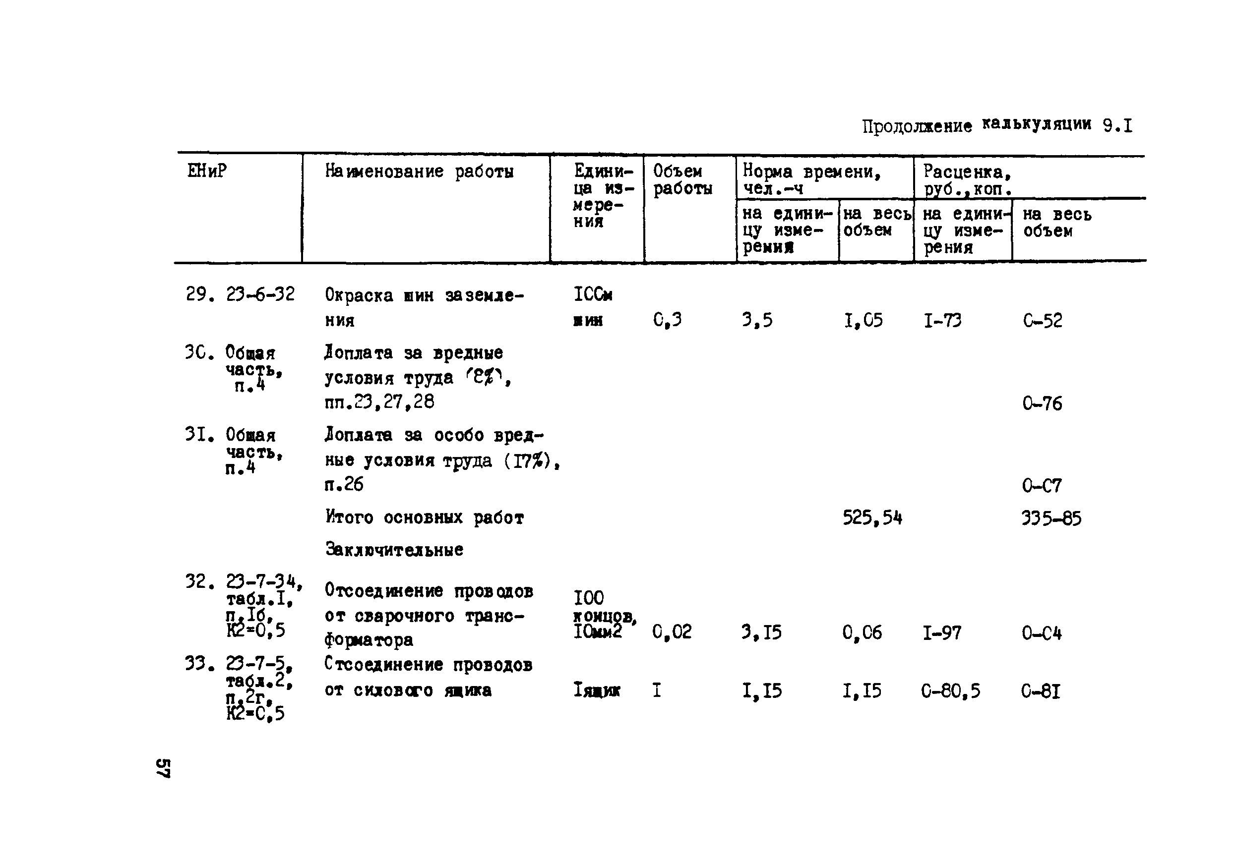 Технологическая карта 