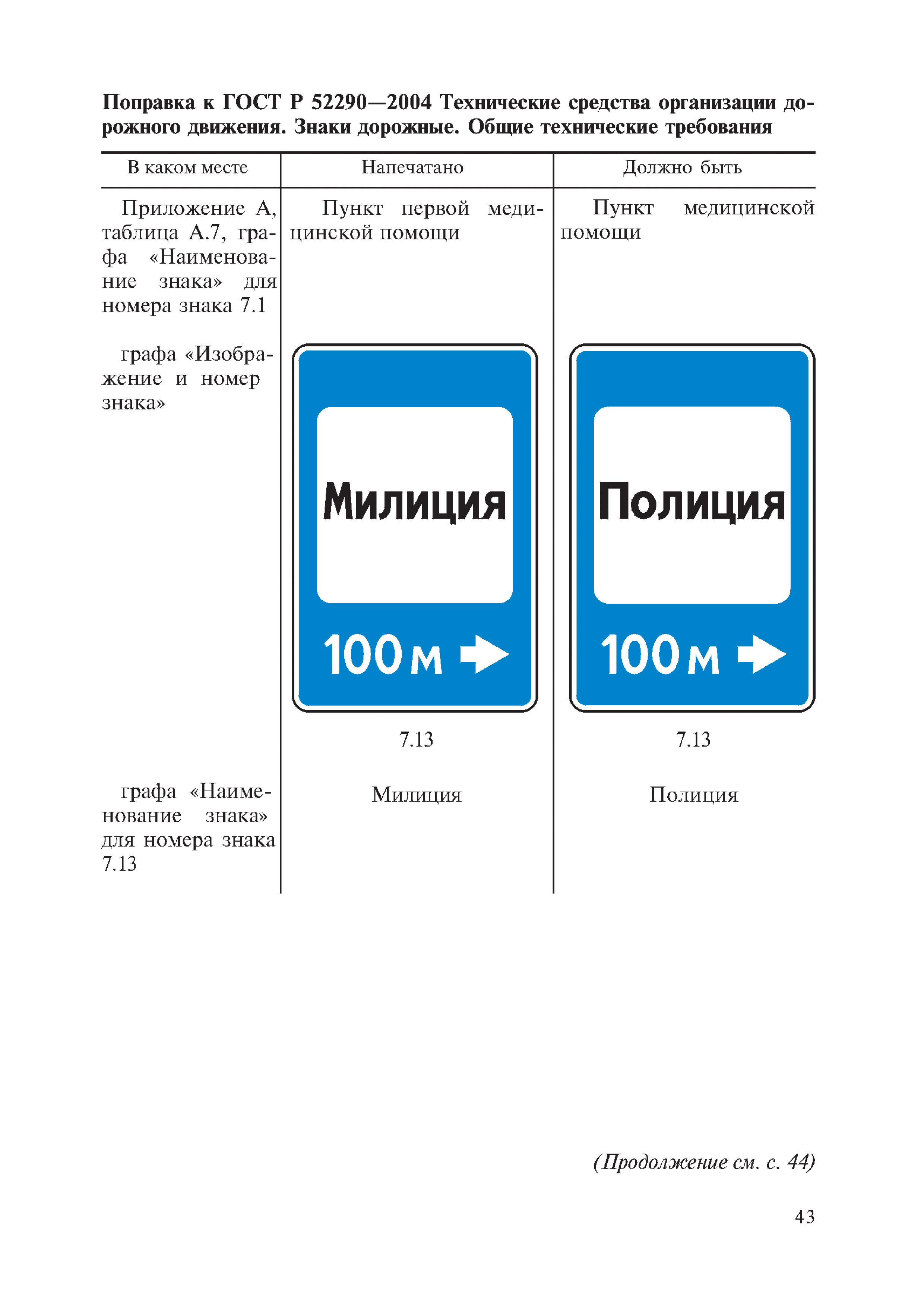 ГОСТ Р 52290-2004