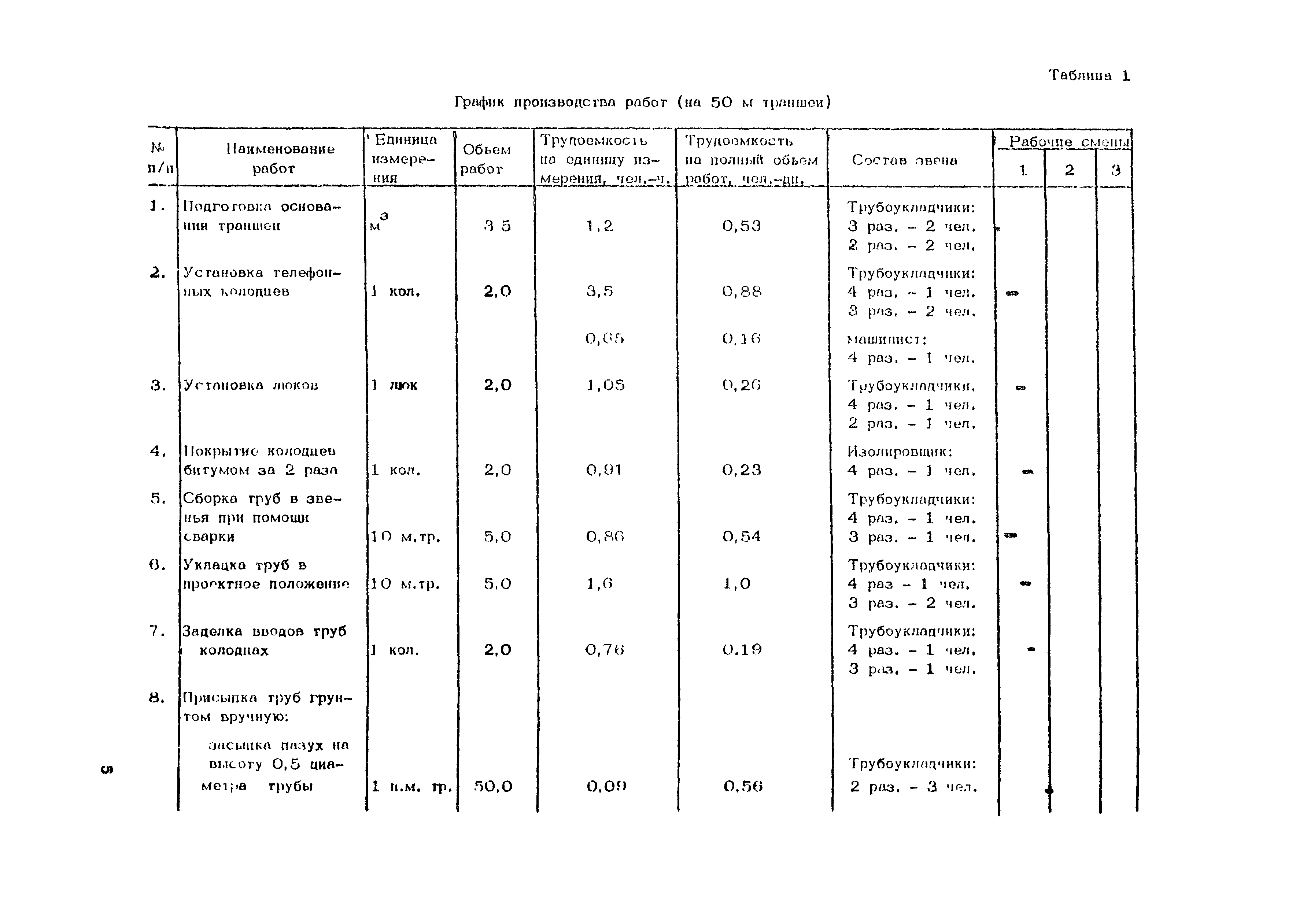 Технологическая карта 