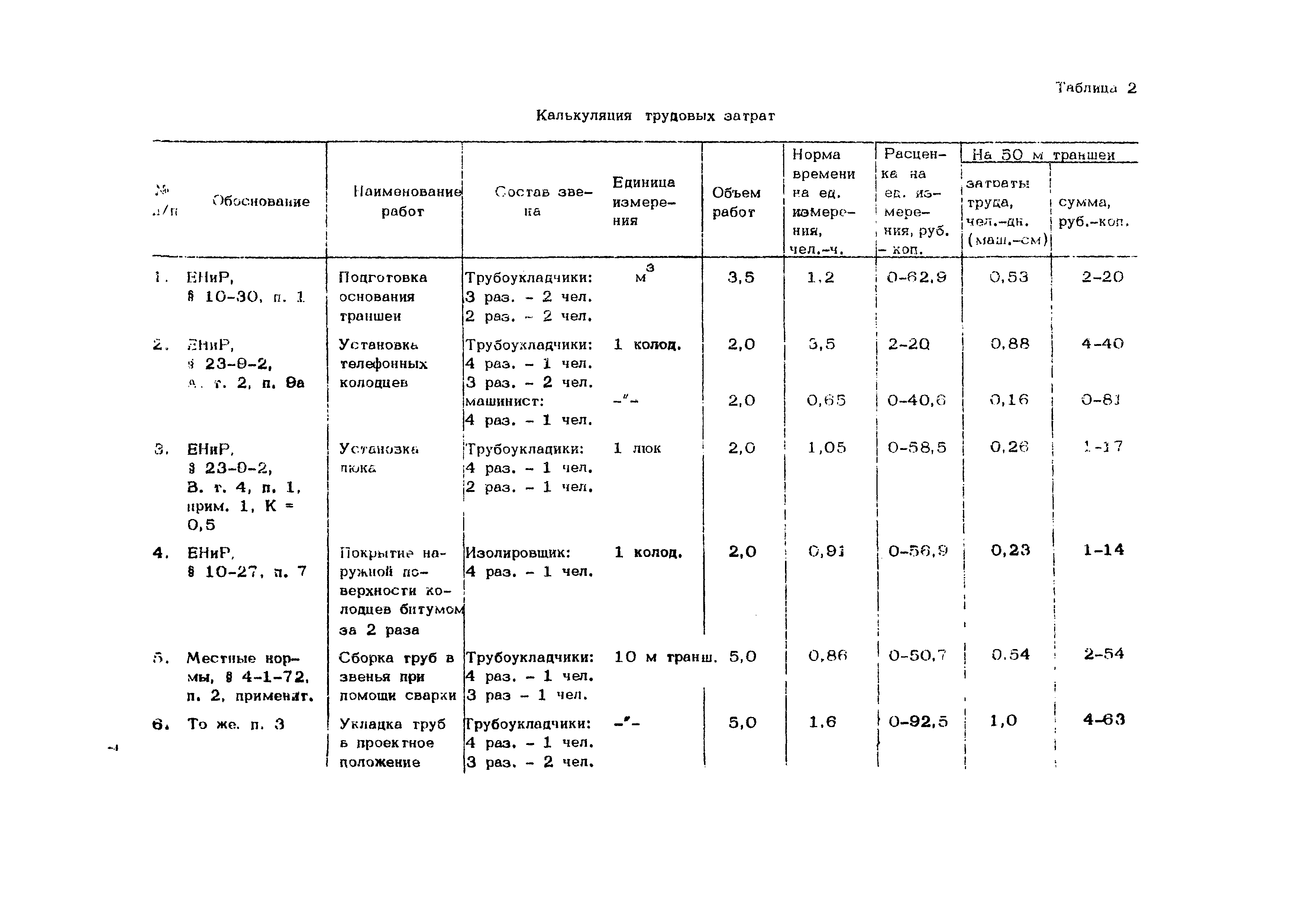 Технологическая карта 