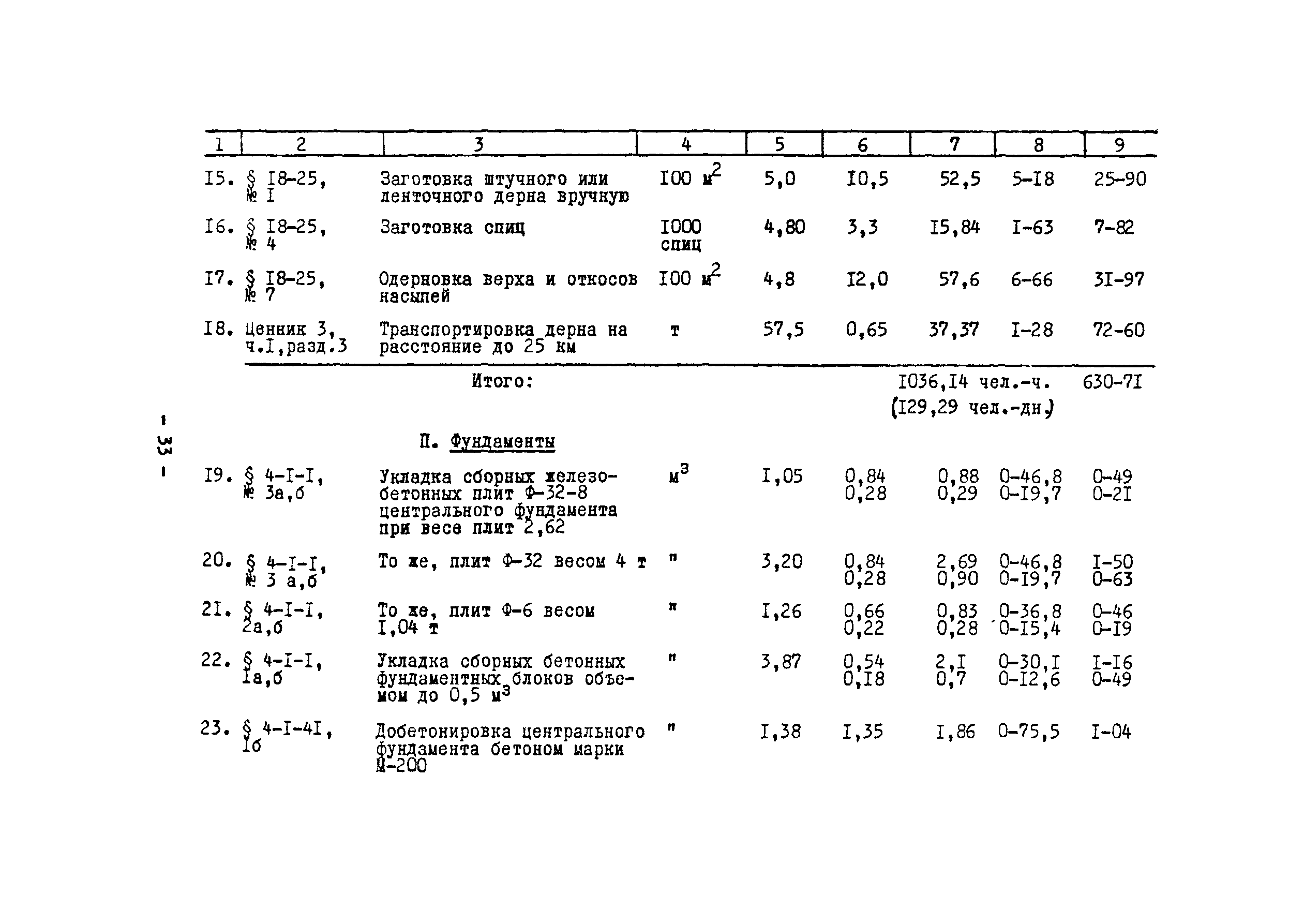 Технологическая карта 