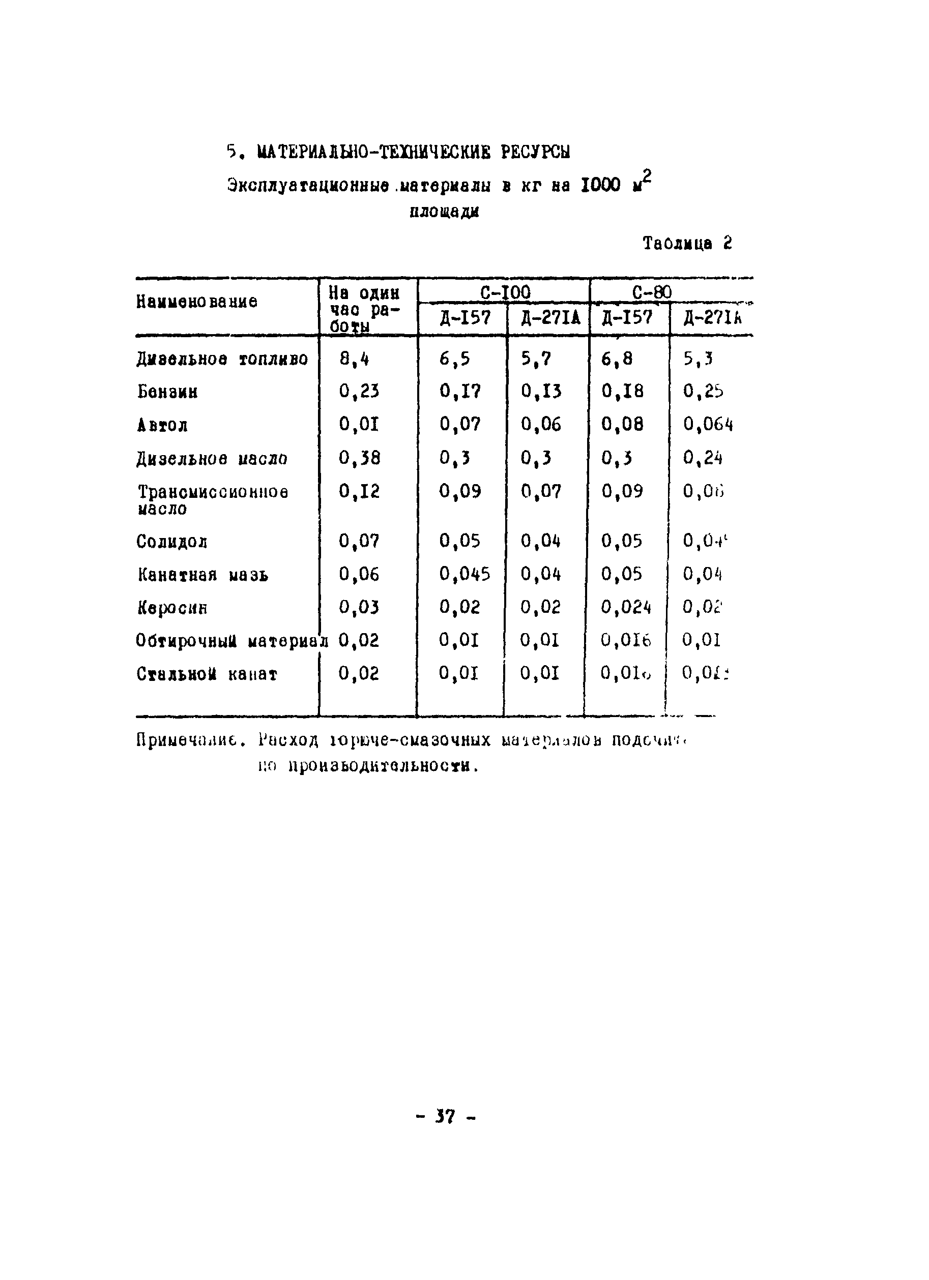 Технологическая карта 